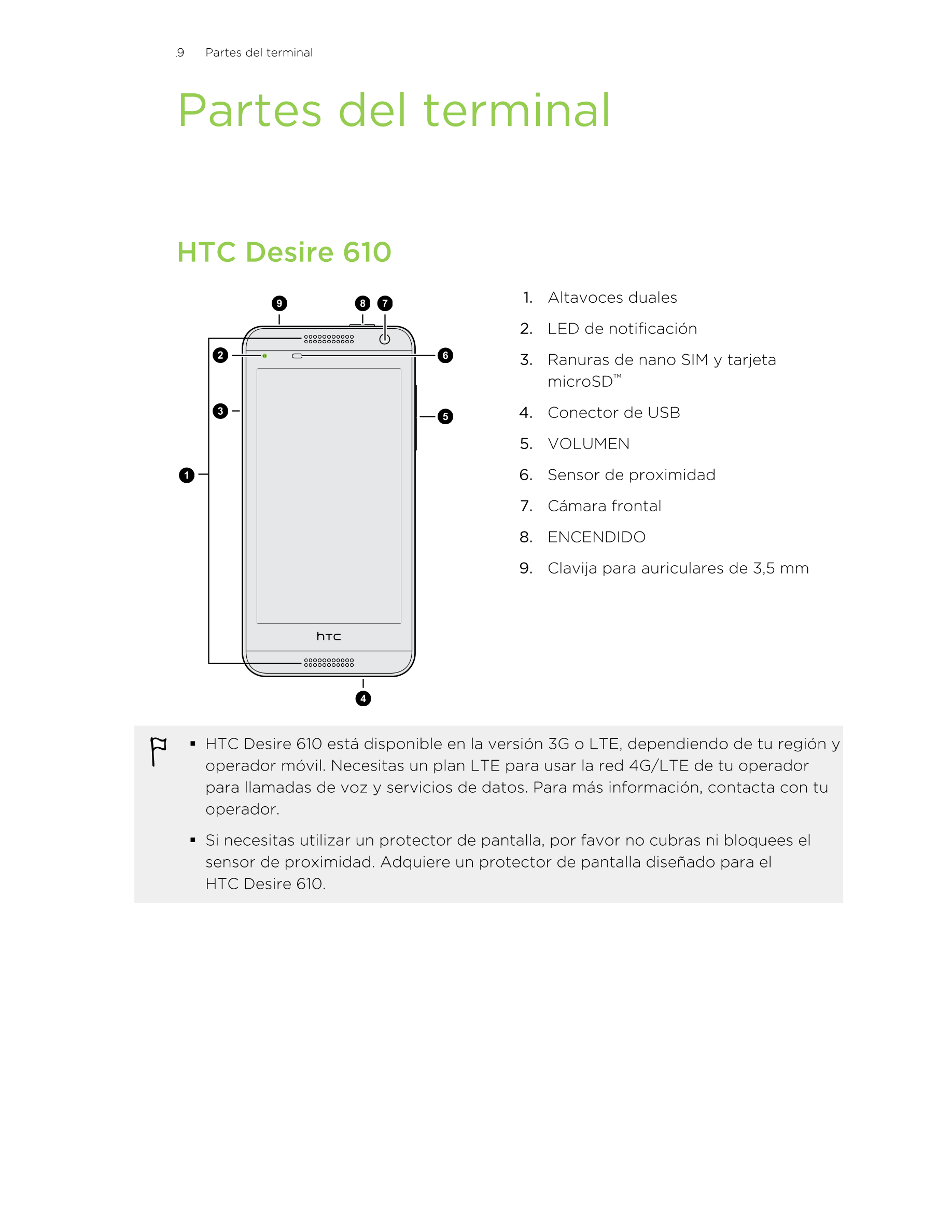 9      Partes del terminal
Partes del terminal
HTC Desire 610
1. Altavoces duales
2. LED de notificación
3. Ranuras de nano SIM 