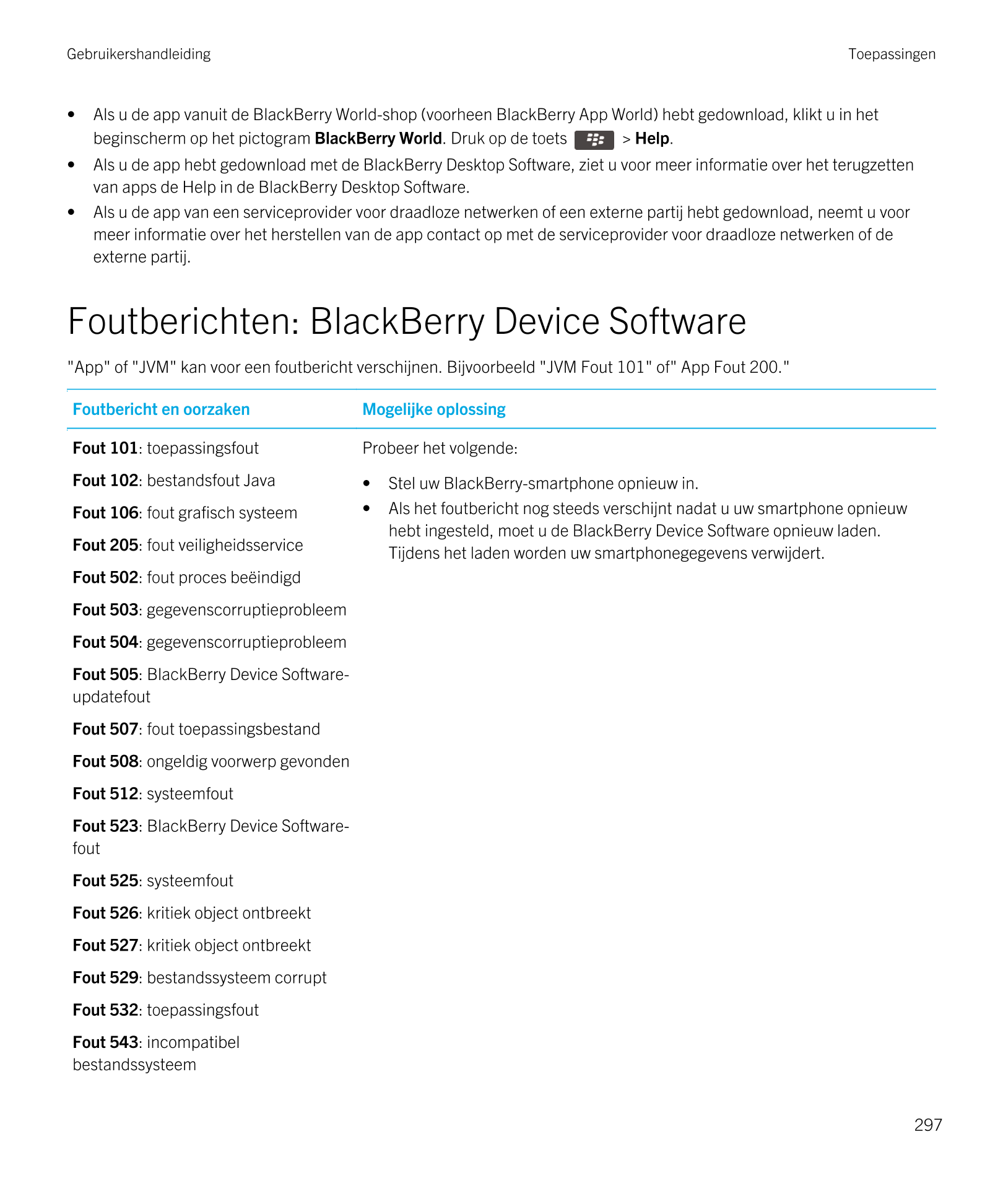 Gebruikershandleiding Toepassingen
• Als u de app vanuit de  BlackBerry World-shop (voorheen  BlackBerry App World) hebt gedownl