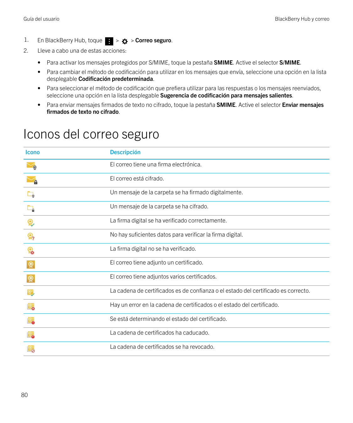 Guía del usuarioBlackBerry Hub y correo1.En BlackBerry Hub, toque2.Lleve a cabo una de estas acciones:>> Correo seguro.•Para act