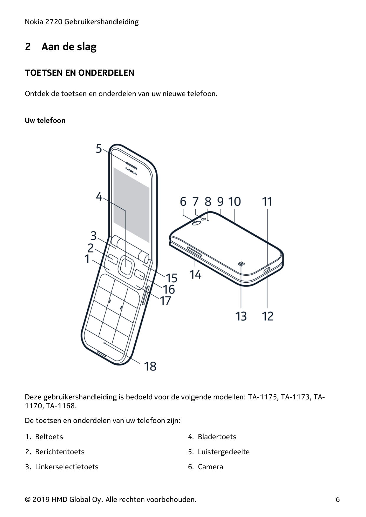 Nokia 2720 Gebruikershandleiding2Aan de slagTOETSEN EN ONDERDELENOntdek de toetsen en onderdelen van uw nieuwe telefoon.Uw telef