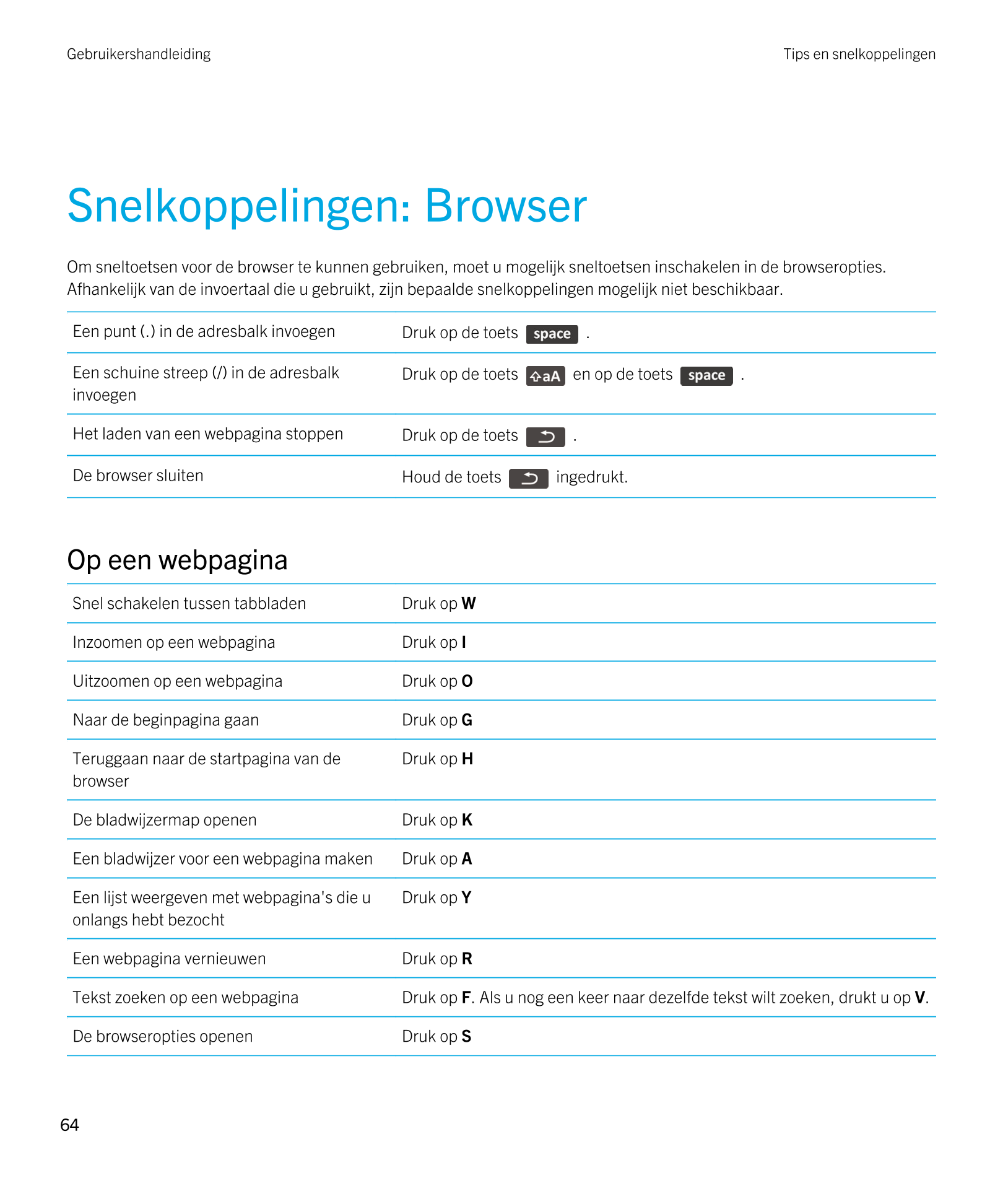 Gebruikershandleiding Tips en snelkoppelingen
Snelkoppelingen: Browser
Om sneltoetsen voor de browser te kunnen gebruiken, moet 