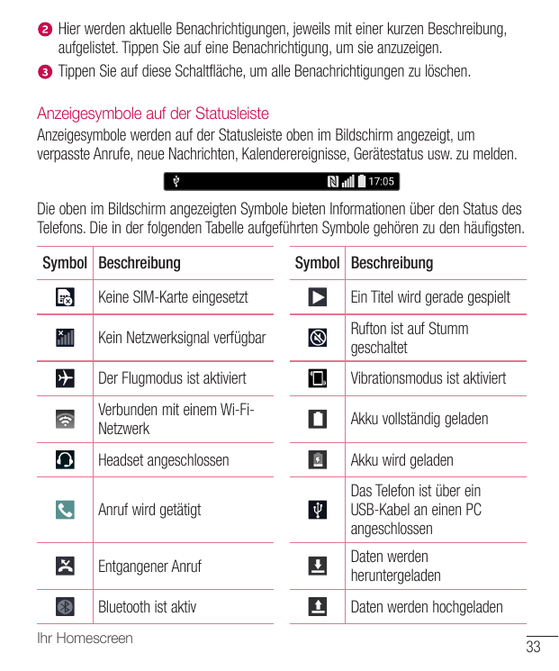 Hier werden aktuelle Benachrichtigungen, jeweils mit einer kurzen Beschreibung,aufgelistet. Tippen Sie auf eine Benachrichtigung