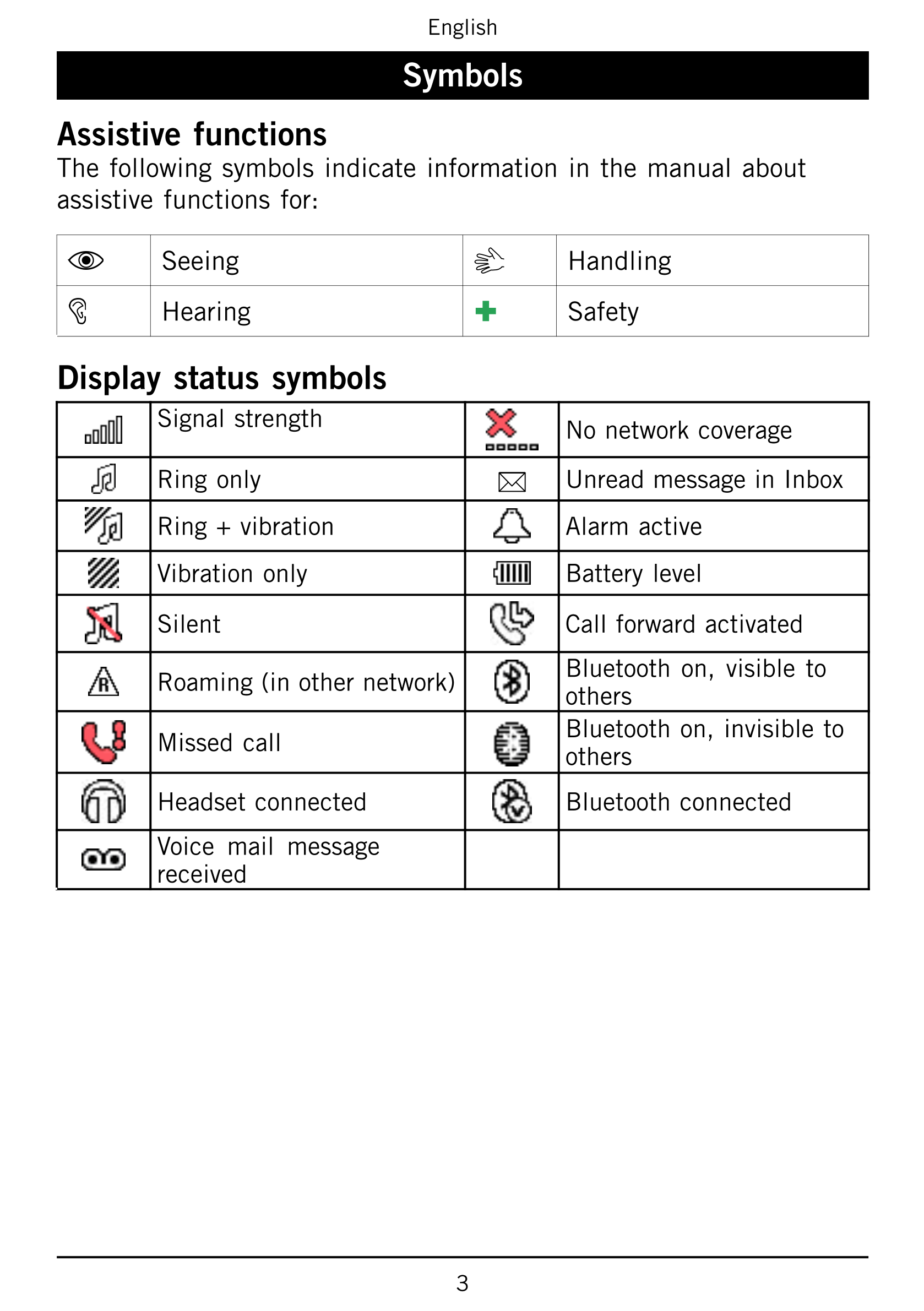 English
Symbols
Assistive functions
The following symbols indicate information in the manual about
assistive functions for:
Seei