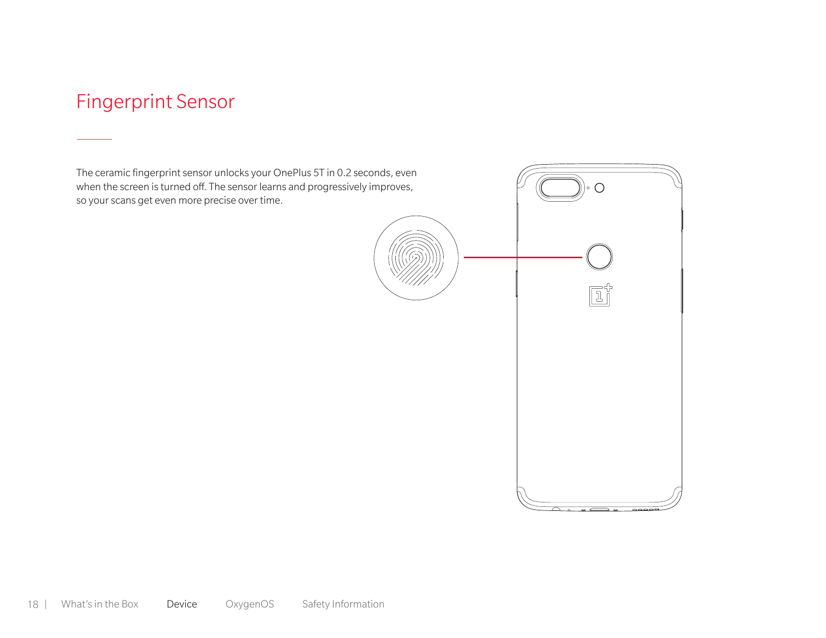 Fingerprint SensorThe ceramic fingerprint sensor unlocks your OnePlus 5T in 0.2 seconds, evenwhen the screen is turned off. The 