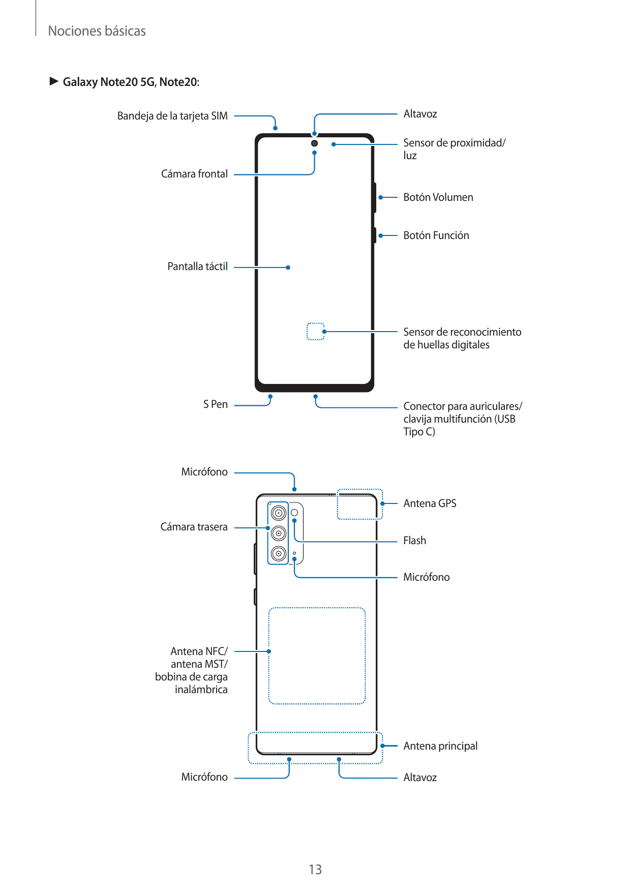 Nociones básicas► Galaxy Note20 5G, Note20:AltavozBandeja de la tarjeta SIMSensor de proximidad/luzCámara frontalBotón VolumenBo
