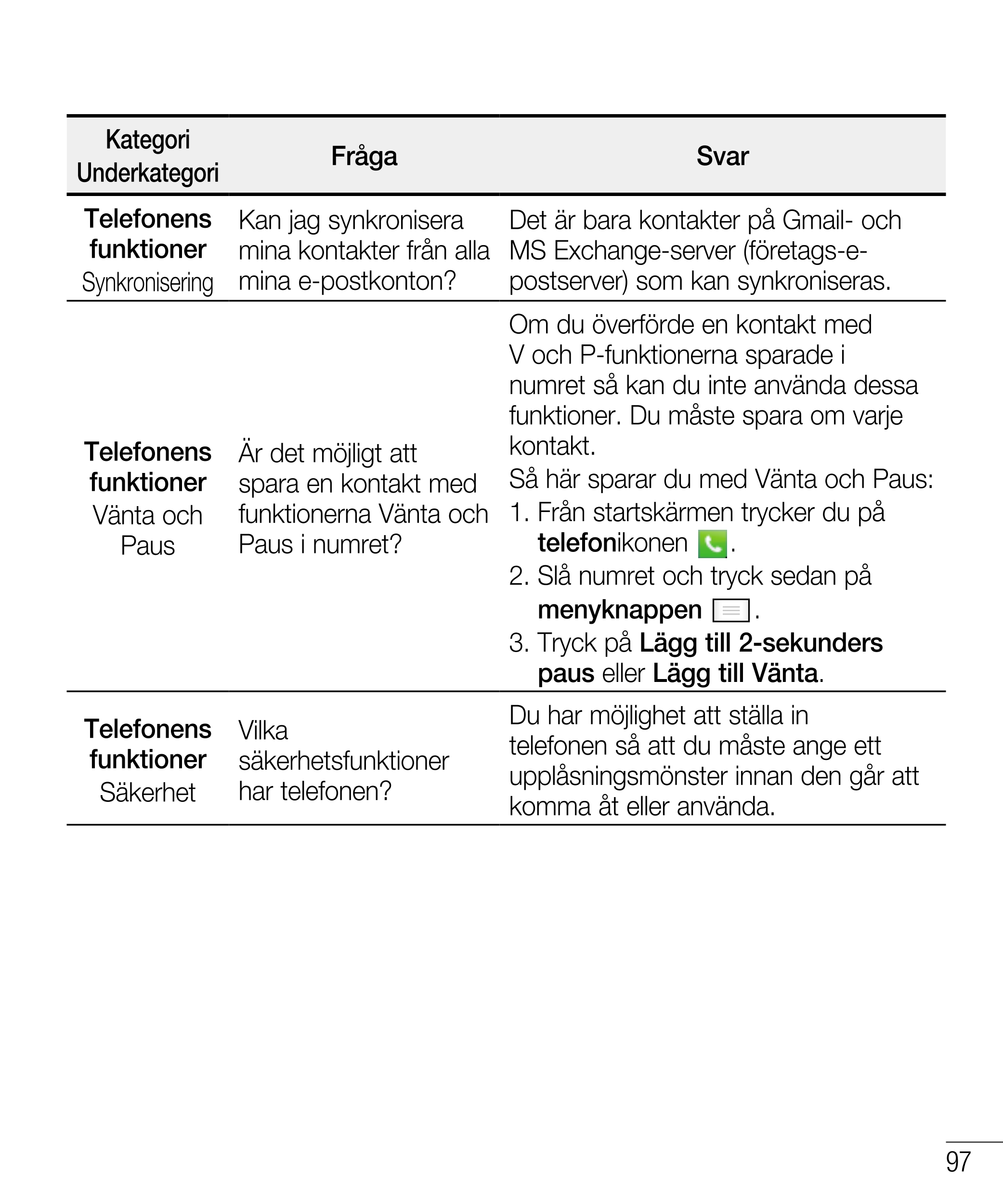 Kategori Fråga Svar
Underkategori
Telefonens  Kan jag synkronisera  Det är bara kontakter på Gmail- och 
funktioner mina kontakt