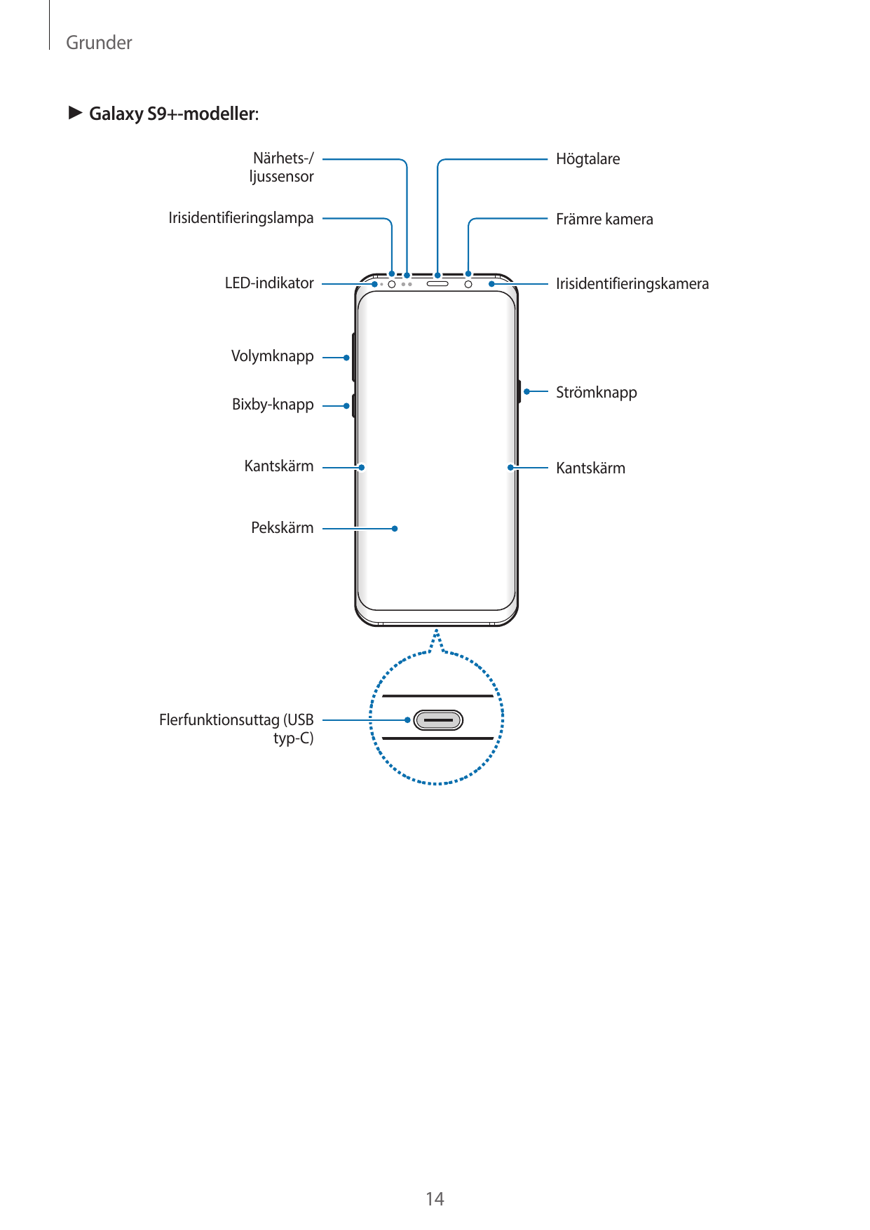 Grunder► Galaxy S9+-modeller:Närhets-/ljussensorHögtalareIrisidentifieringslampaFrämre kameraLED-indikatorIrisidentifieringskame