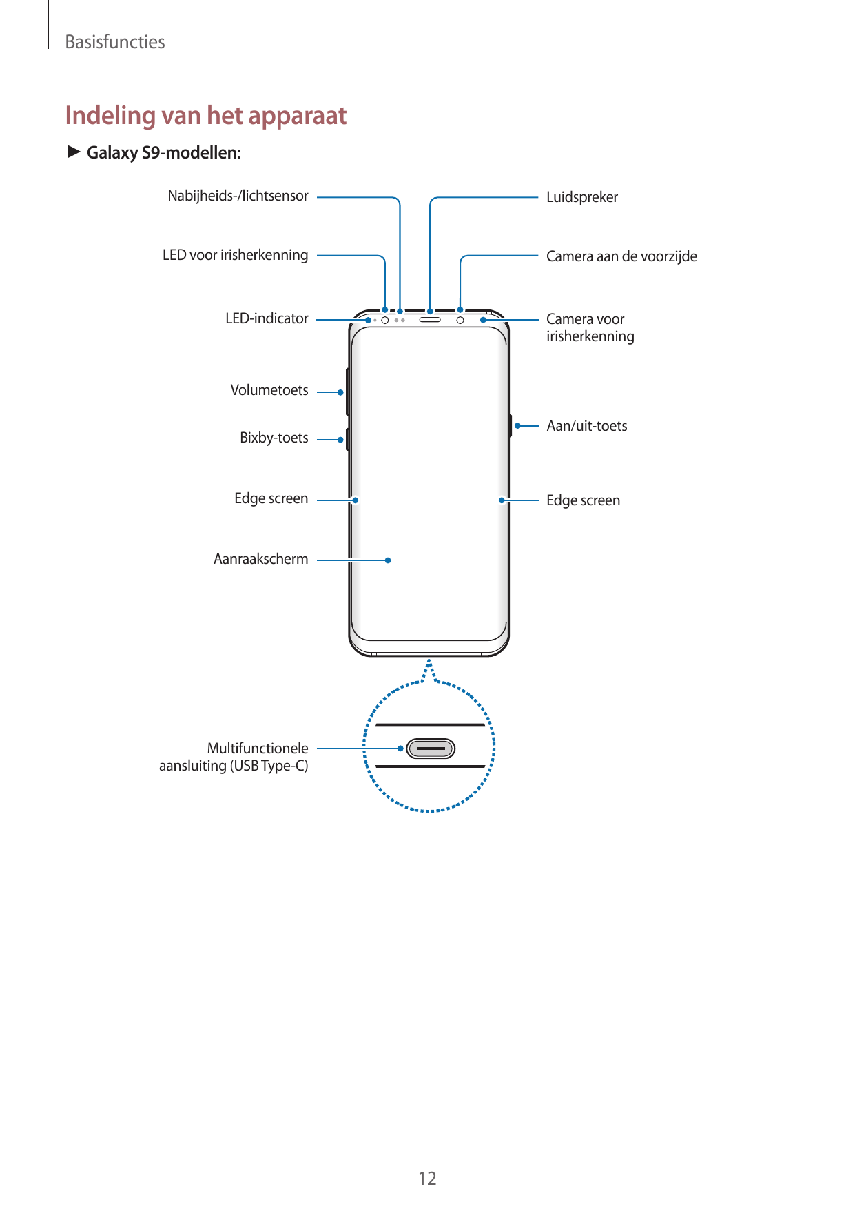 BasisfunctiesIndeling van het apparaat► Galaxy S9-modellen:Nabijheids-/lichtsensorLuidsprekerLED voor irisherkenningCamera aan d