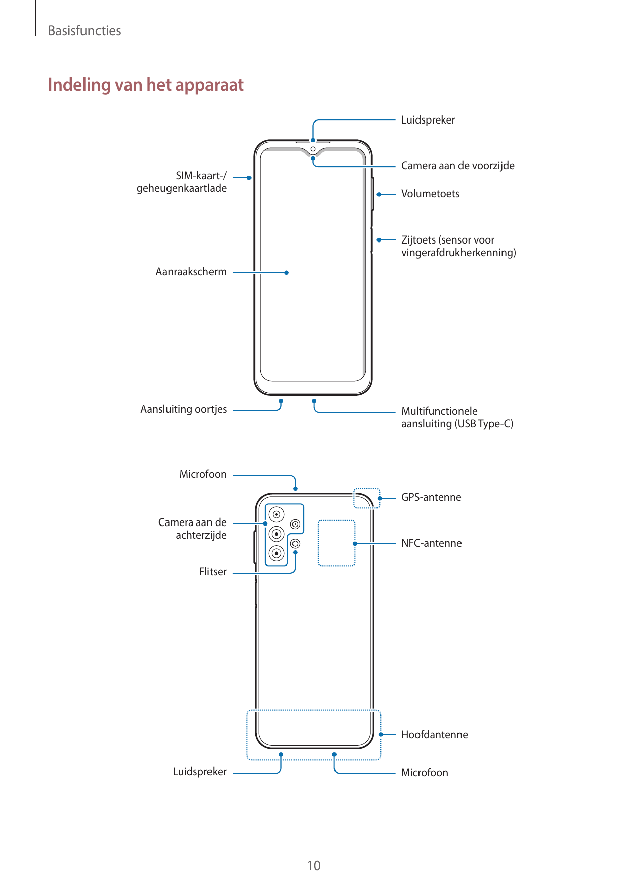 BasisfunctiesIndeling van het apparaatLuidsprekerCamera aan de voorzijdeSIM-kaart-/geheugenkaartladeVolumetoetsZijtoets (sensor 