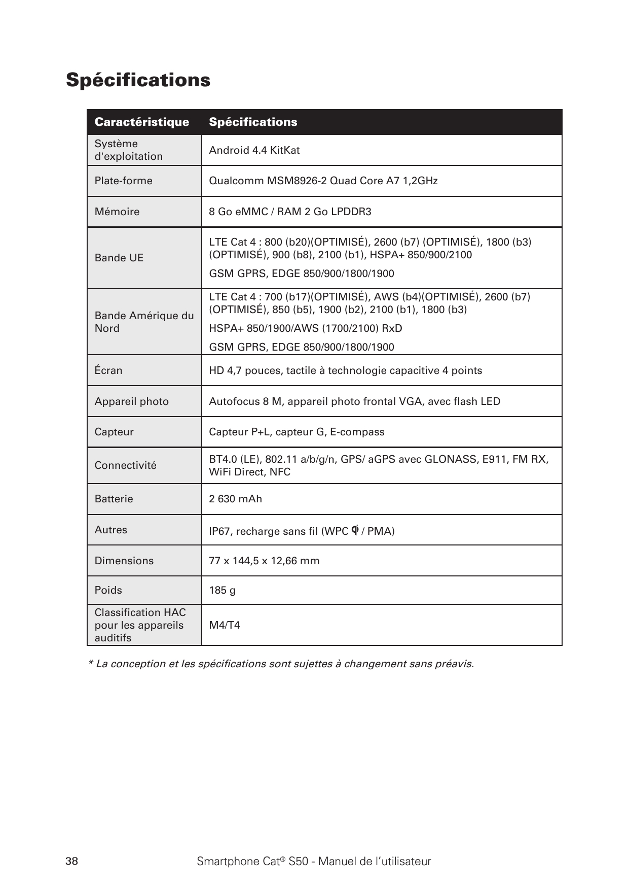 SpécificationsCaractéristiqueSpécificationsSystèmed'exploitationAndroid 4.4 KitKatPlate-formeQualcomm MSM8926-2 Quad Core A7 1,2