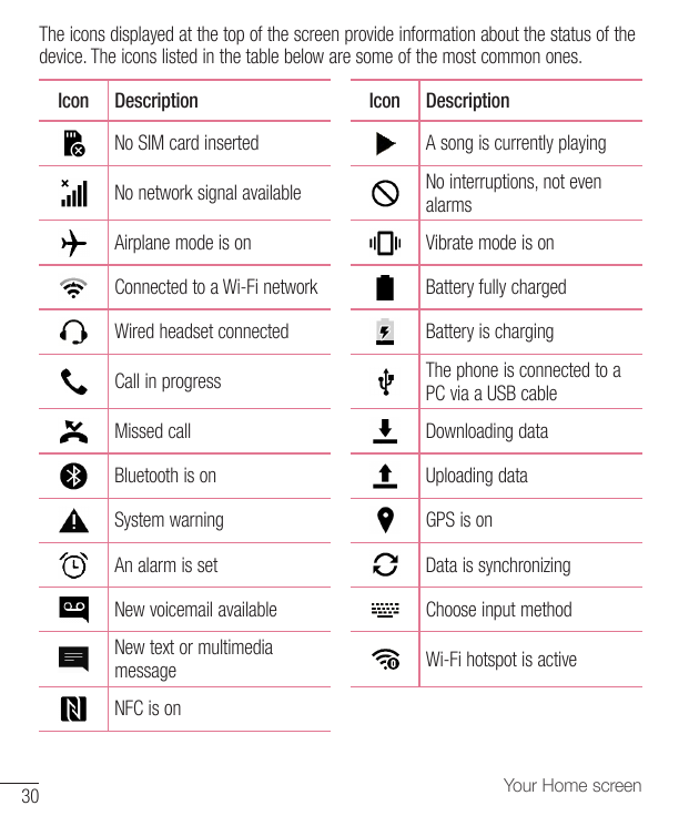 The icons displayed at the top of the screen provide information about the status of thedevice. The icons listed in the table be