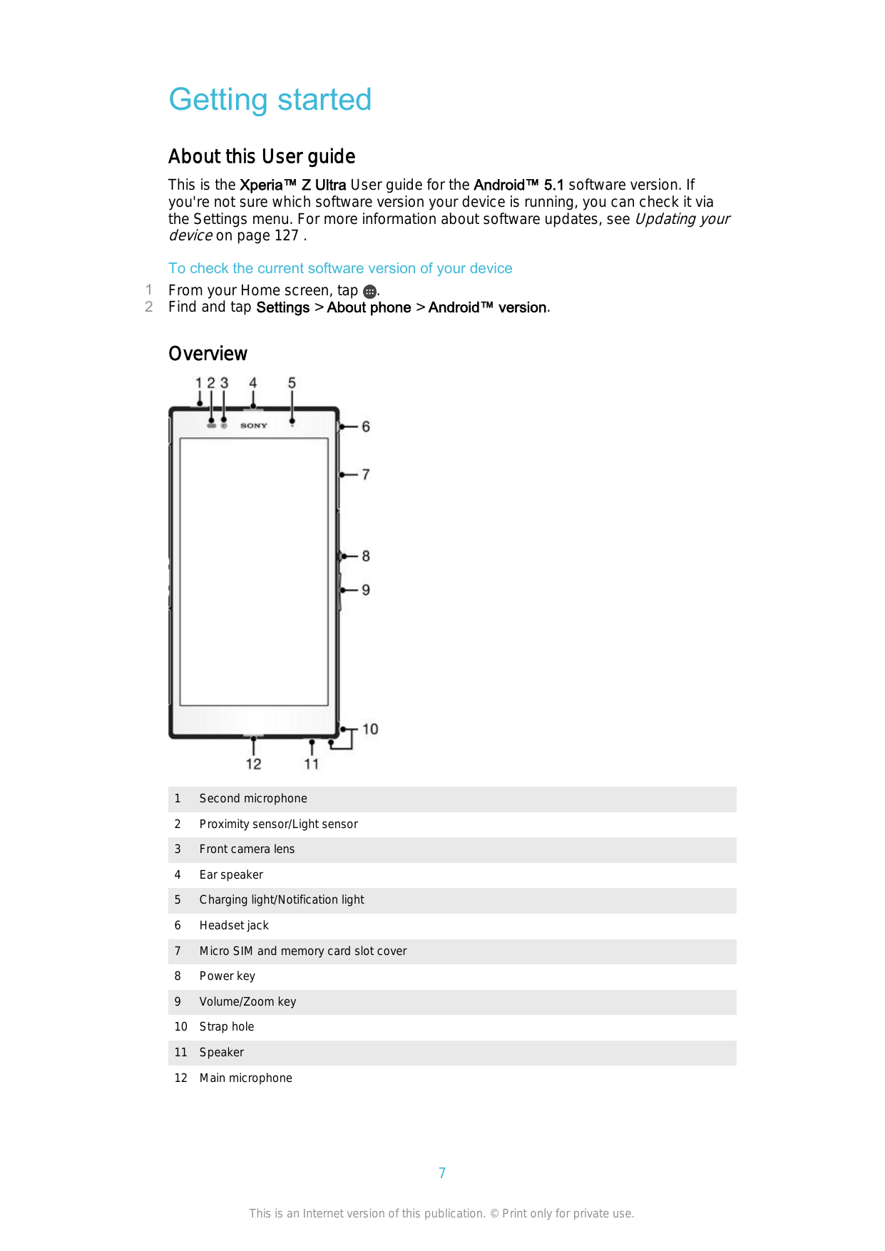 Getting startedAbout this User guideThis is the Xperia™ Z Ultra User guide for the Android™ 5.1 software version. Ifyou're not s