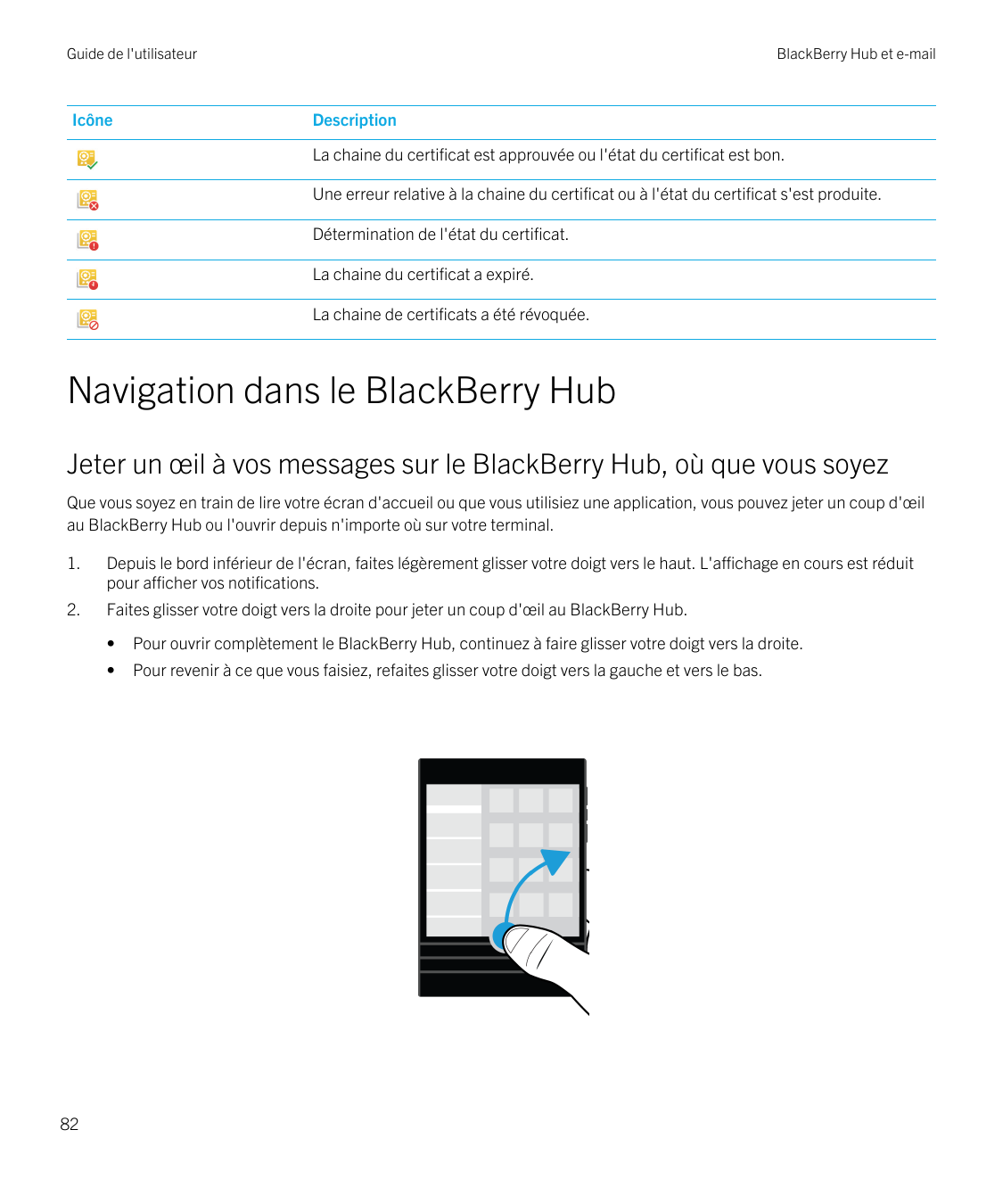 Guide de l'utilisateurIcôneBlackBerry Hub et e-mailDescriptionLa chaine du certificat est approuvée ou l'état du certificat est 