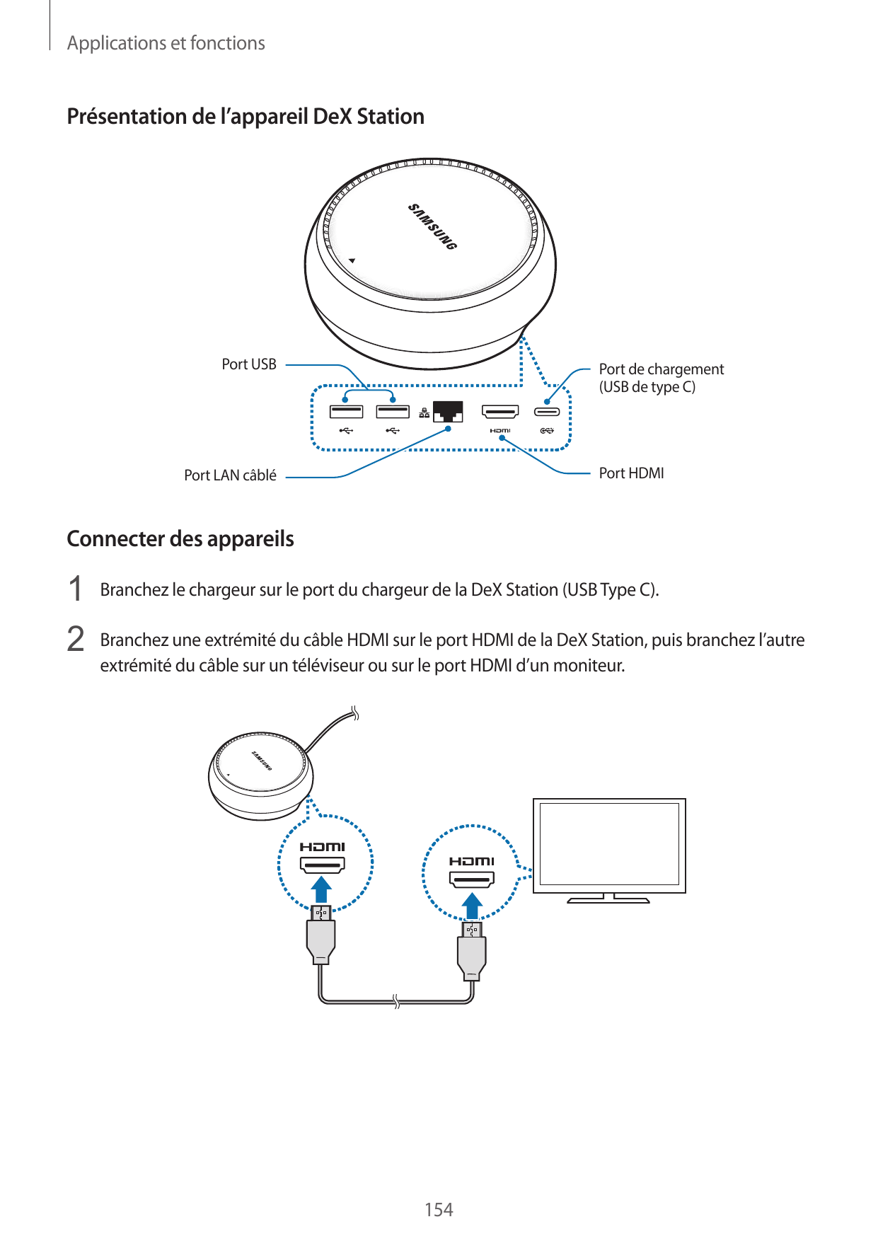 Applications et fonctionsPrésentation de l’appareil DeX StationPort USBPort de chargement(USB de type C)Port HDMIPort LAN câbléC