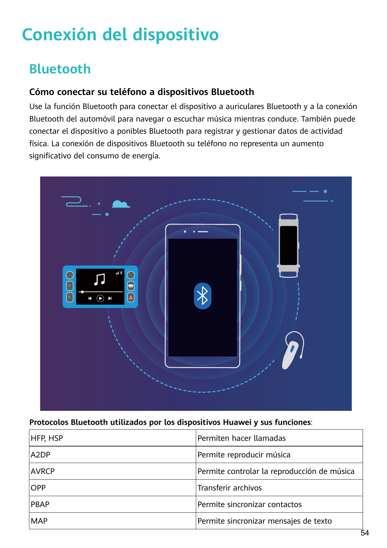 Conexión del dispositivoBluetoothCómo conectar su teléfono a dispositivos BluetoothUse la función Bluetooth para conectar el dis