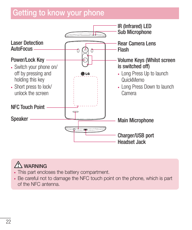 Getting to know your phoneIR (Infrared) LEDSub MicrophoneLaser DetectionAutoFocusRear Camera LensFlashPower/Lock Key• Switch you