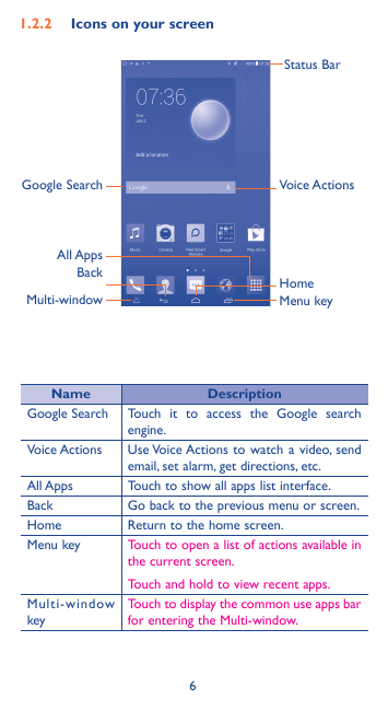 1.2.2Icons on your screenStatus BarGoogle SearchVoice ActionsAll AppsBackHomeMenu keyMulti-windowNameGoogle SearchVoice ActionsA