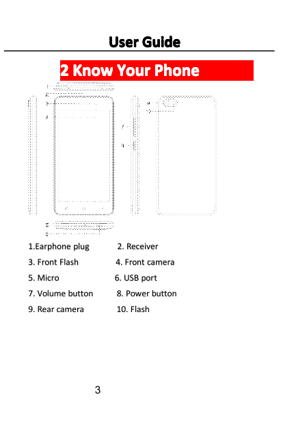User Guide2 Know Your Phone1.Earphone1.Earphone plug2. Receiver3. Front Flash4. Front camera5. Micro6. USB port7. Volume button8