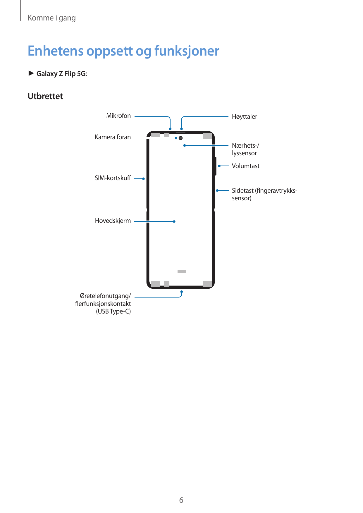 Komme i gangEnhetens oppsett og funksjoner► Galaxy Z Flip 5G:UtbrettetMikrofonHøyttalerKamera foranNærhets-/lyssensorVolumtastSI