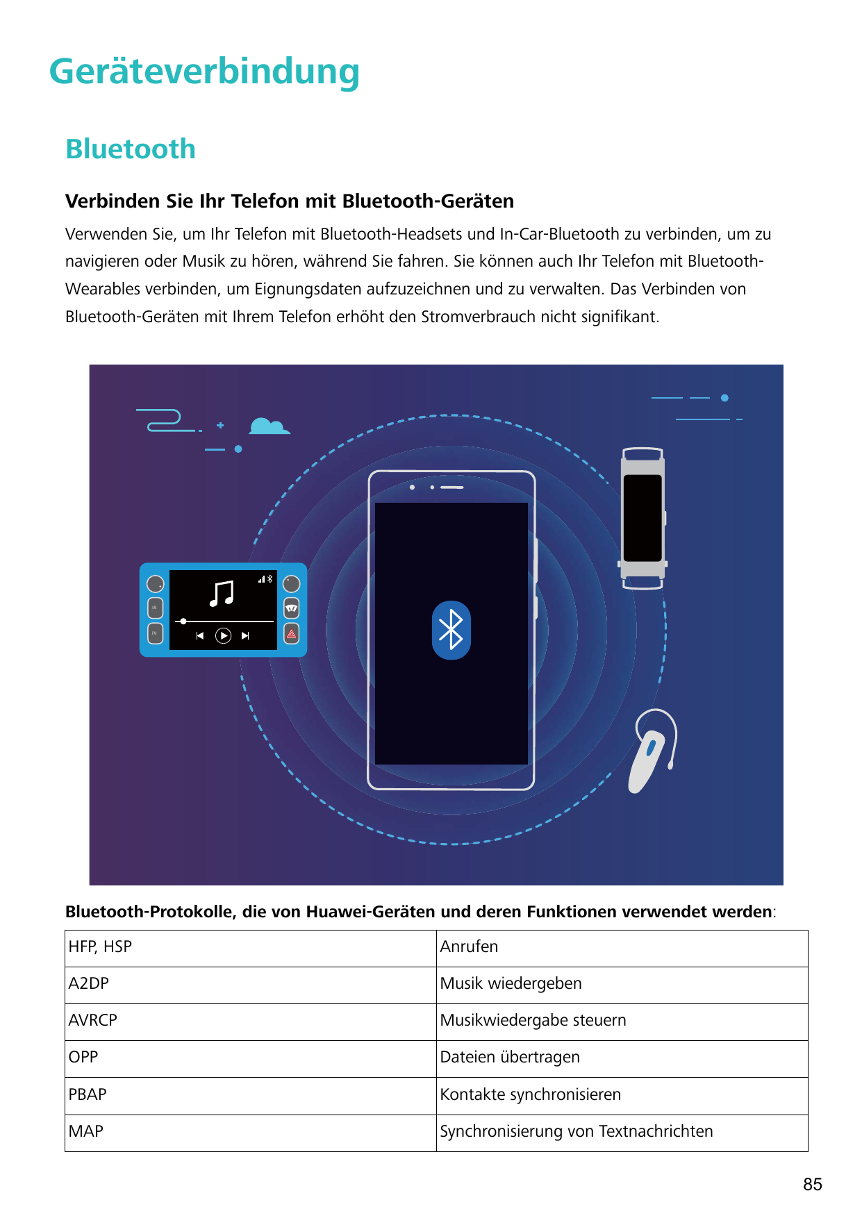 GeräteverbindungBluetoothVerbinden Sie Ihr Telefon mit Bluetooth-GerätenVerwenden Sie, um Ihr Telefon mit Bluetooth-Headsets und
