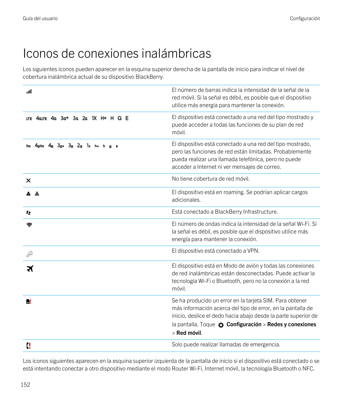 Guía del usuarioConfiguraciónIconos de conexiones inalámbricasLos siguientes iconos pueden aparecer en la esquina superior derec