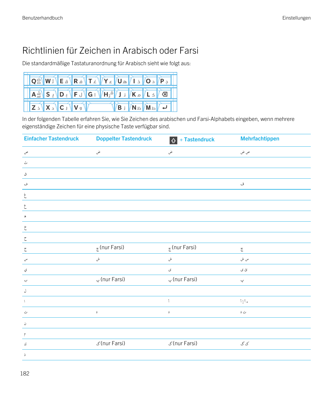 BenutzerhandbuchEinstellungenRichtlinien für Zeichen in Arabisch oder FarsiDie standardmäßige Tastaturanordnung für Arabisch sie