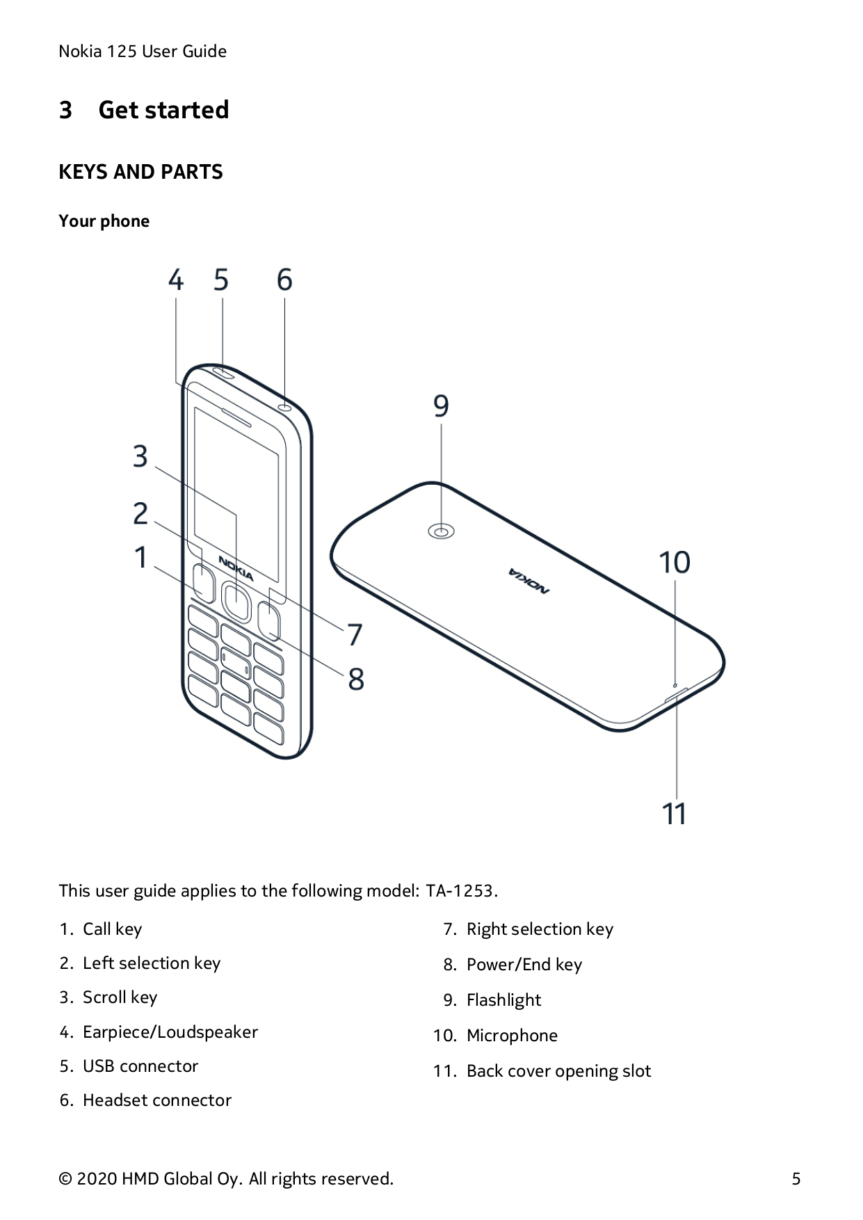 Nokia 125 User Guide3Get startedKEYS AND PARTSYour phoneThis user guide applies to the following model: TA-1253.1. Call key7. Ri