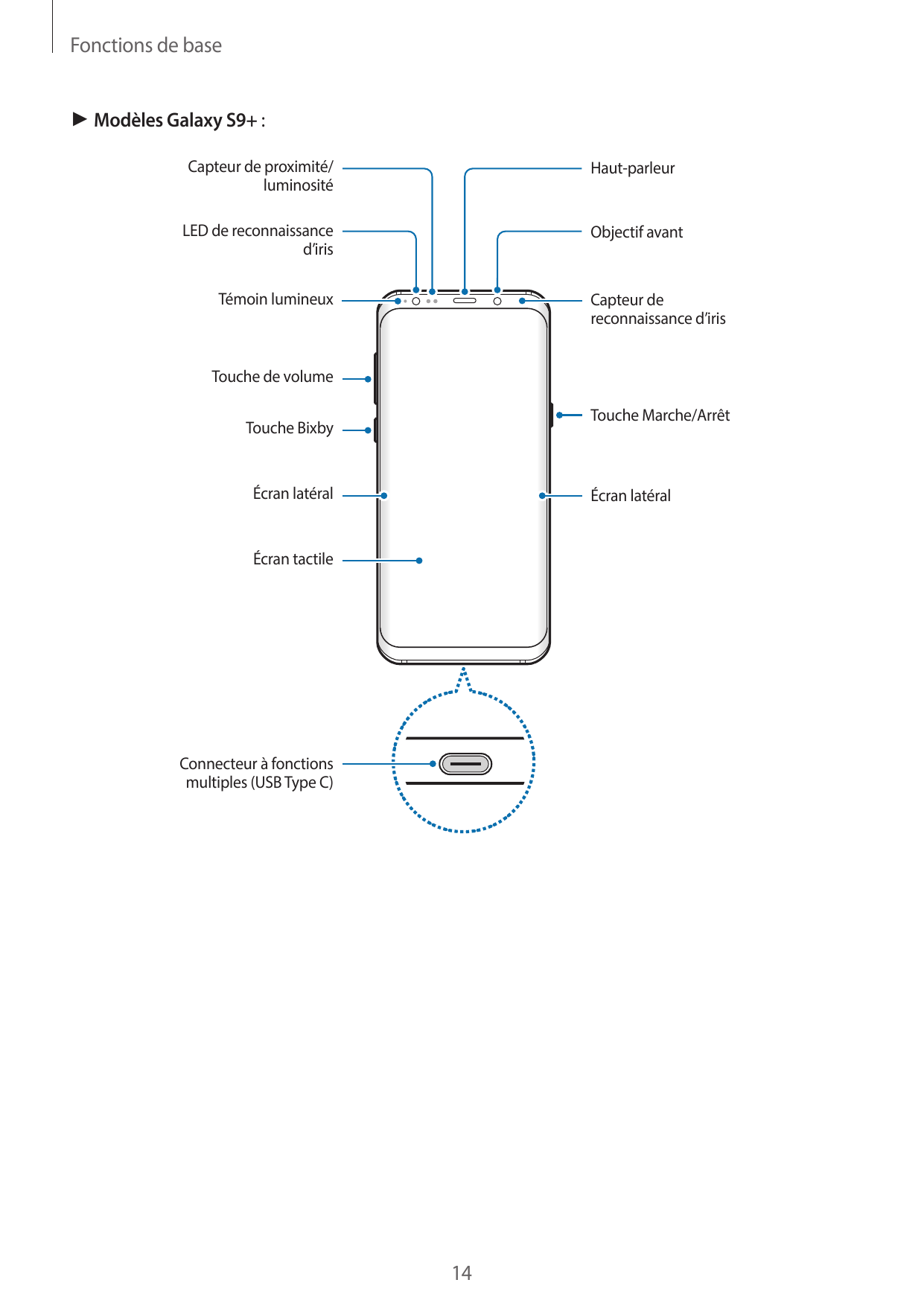 Fonctions de base► Modèles Galaxy S9+ :Capteur de proximité/luminositéHaut-parleurLED de reconnaissanced’irisObjectif avantTémoi