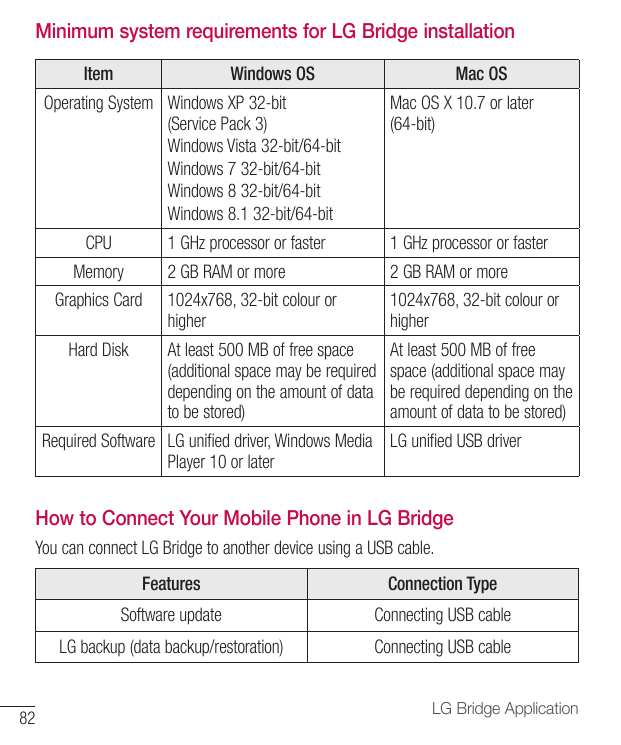 Minimum system requirements for LG Bridge installationItemWindows OSMac OSOperating System Windows XP 32-bit(Service Pack 3)Wind