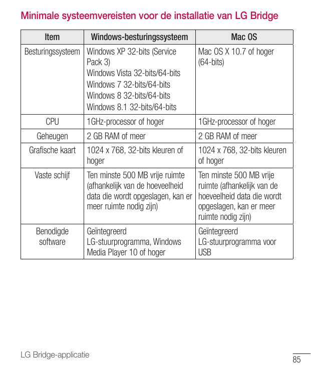 Minimale systeemvereisten voor de installatie van LG BridgeItemWindows-besturingssysteemBesturingssysteem Windows XP 32-bits (Se