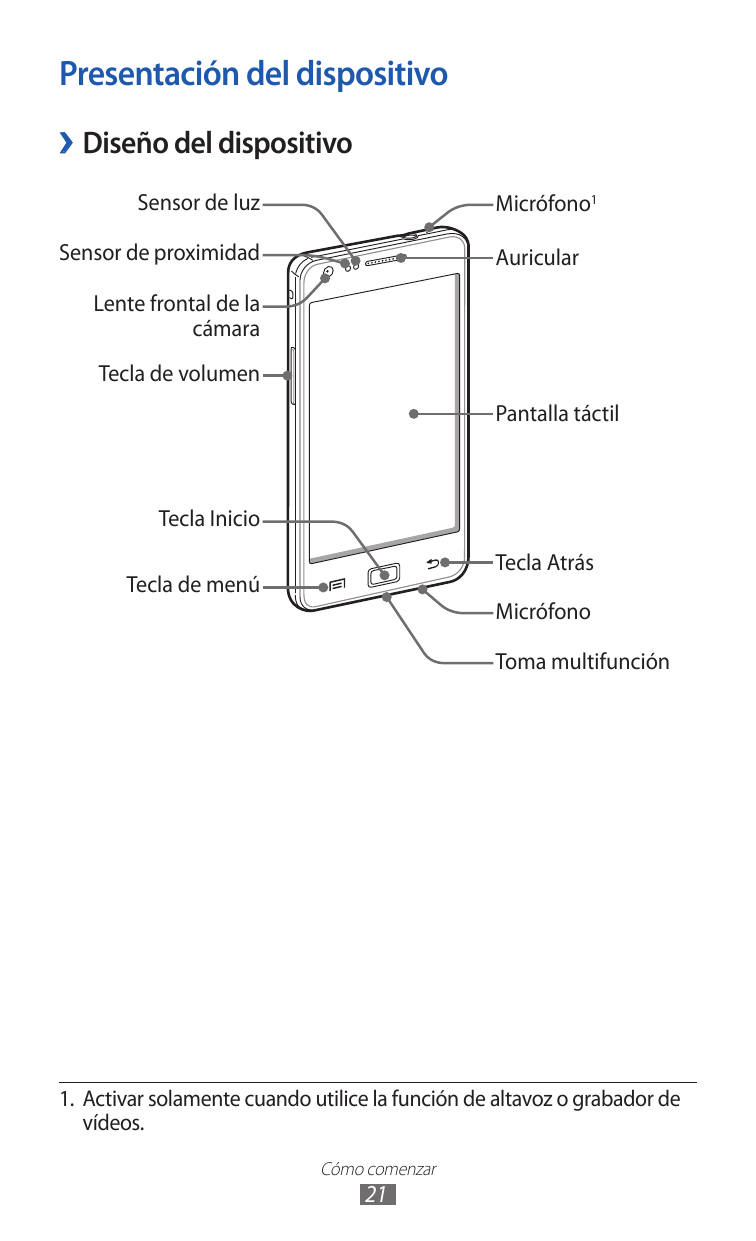 Presentación del dispositivo››Diseño del dispositivoSensor de luzMicrófono1Sensor de proximidadAuricularLente frontal de lacámar