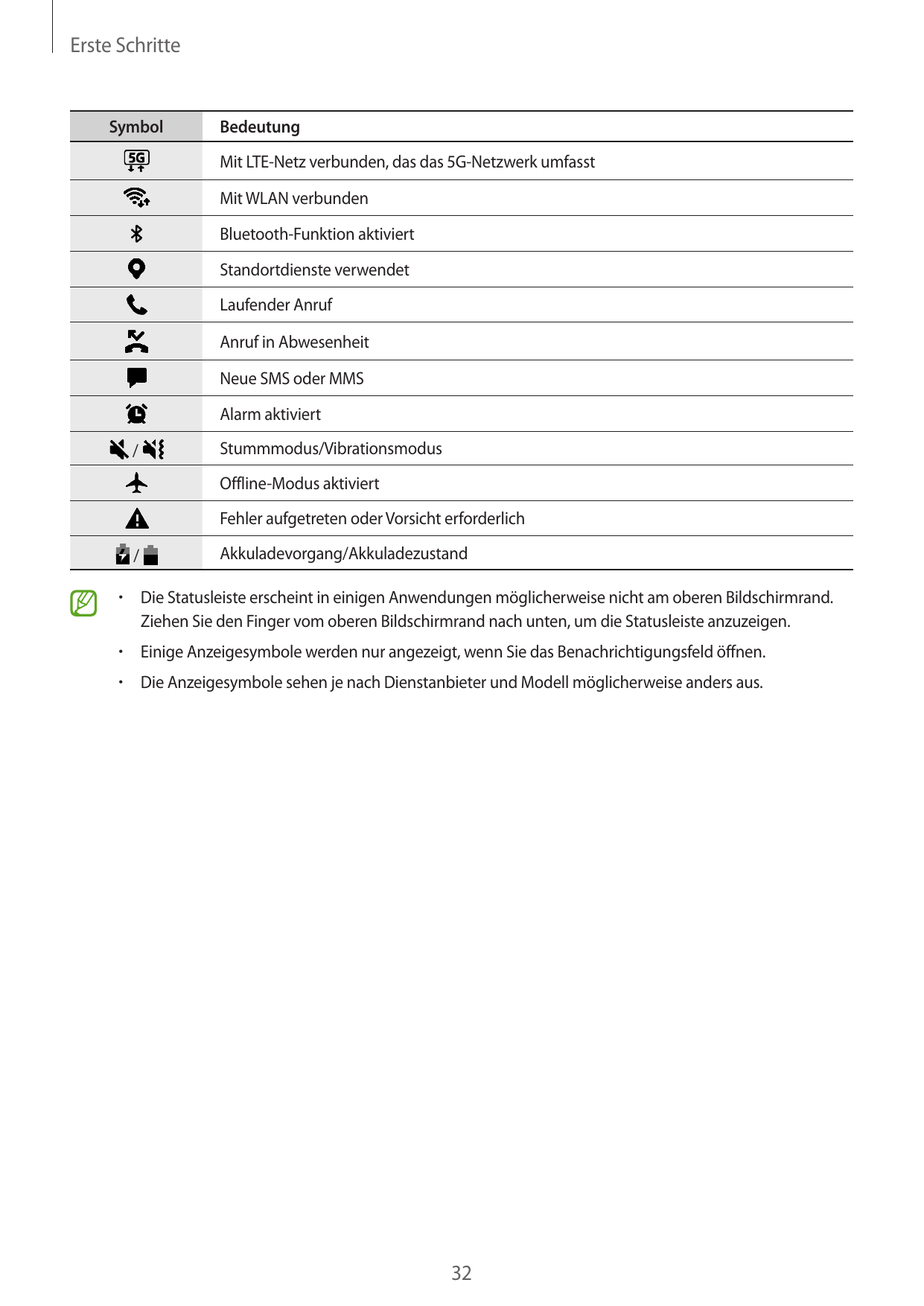 Erste SchritteSymbolBedeutungMit LTE-Netz verbunden, das das 5G-Netzwerk umfasstMit WLAN verbundenBluetooth-Funktion aktiviertSt