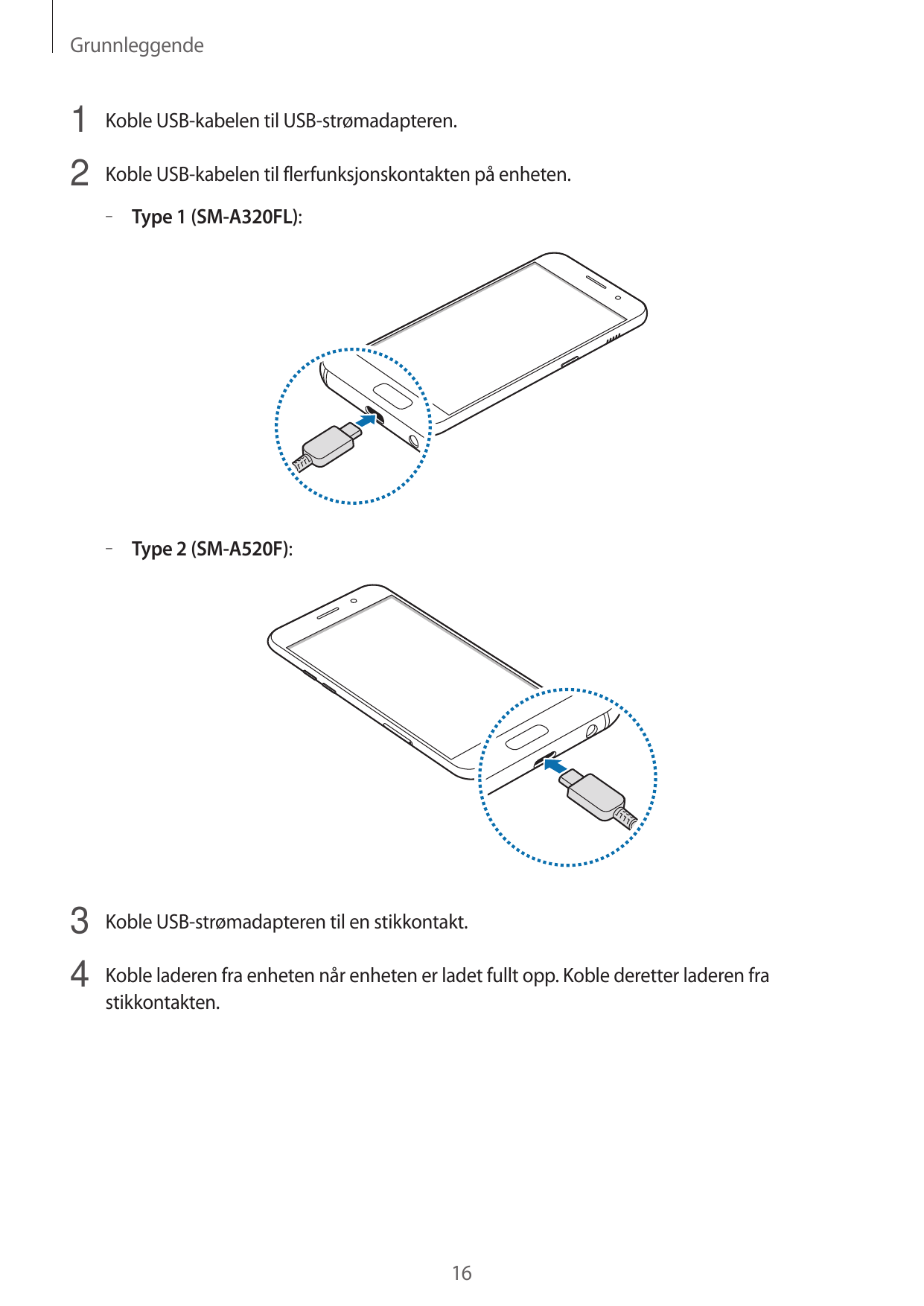 Grunnleggende1 Koble USB-kabelen til USB-strømadapteren.2 Koble USB-kabelen til flerfunksjonskontakten på enheten.– – Type 1 (SM