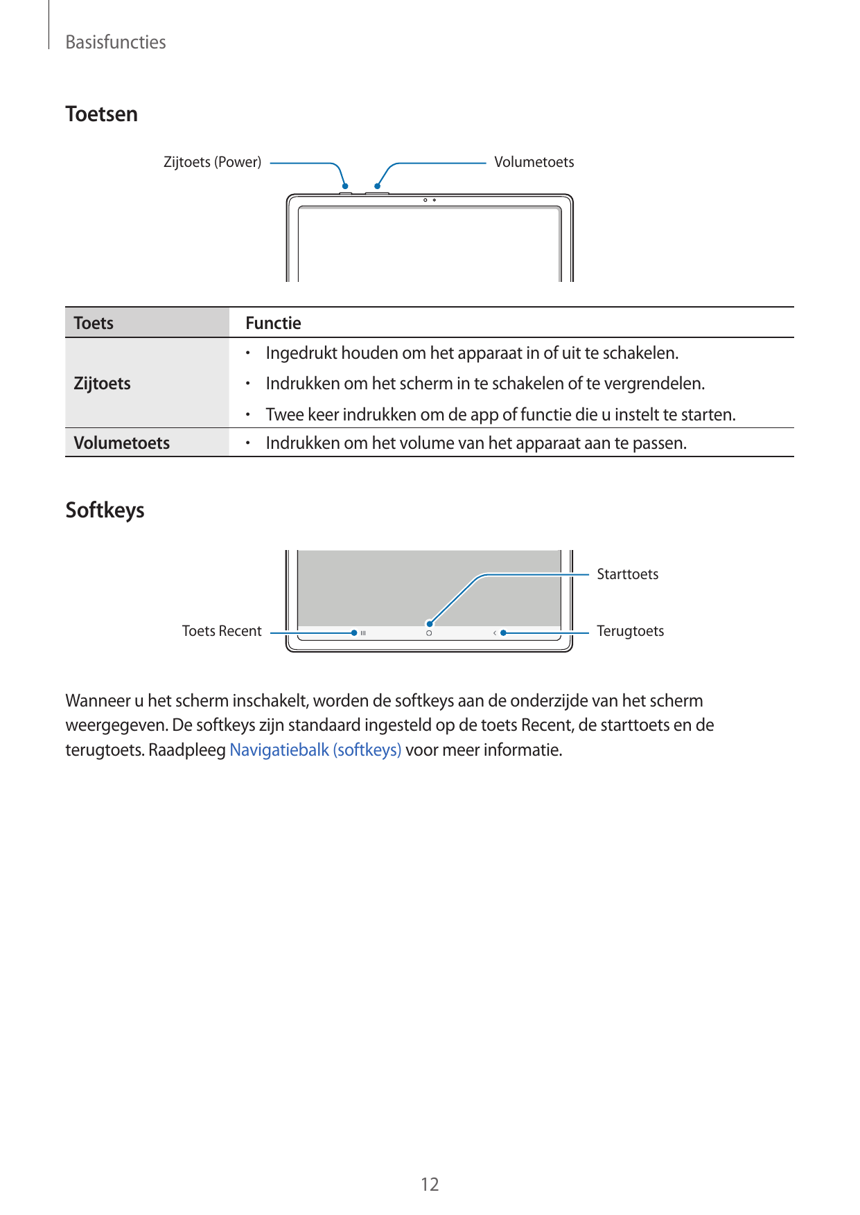 BasisfunctiesToetsenZijtoets (Power)ToetsVolumetoetsFunctie•  Ingedrukt houden om het apparaat in of uit te schakelen.Zijtoets• 