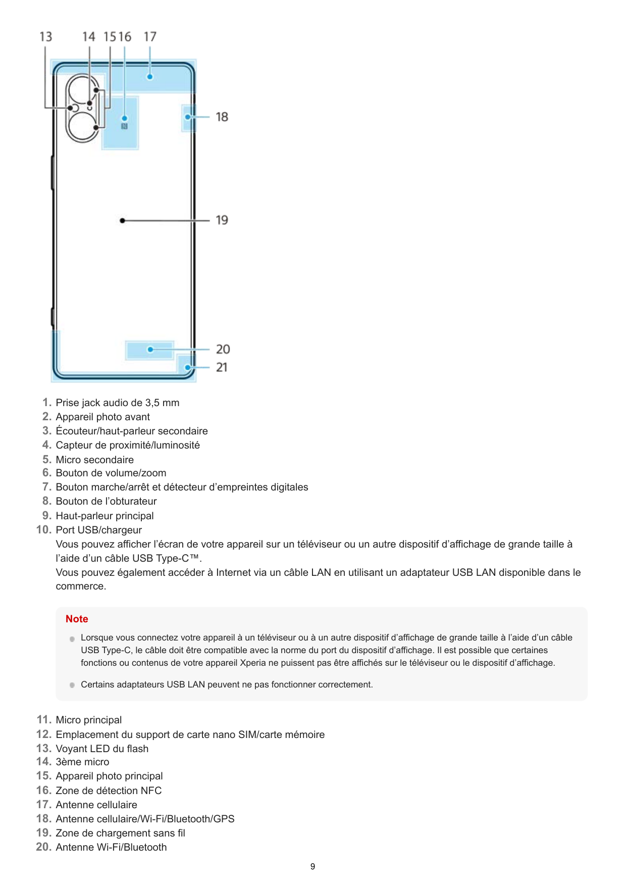 1.2.3.4.5.6.7.8.9.10.Prise jack audio de 3,5 mmAppareil photo avantÉcouteur/haut-parleur secondaireCapteur de proximité/luminosi