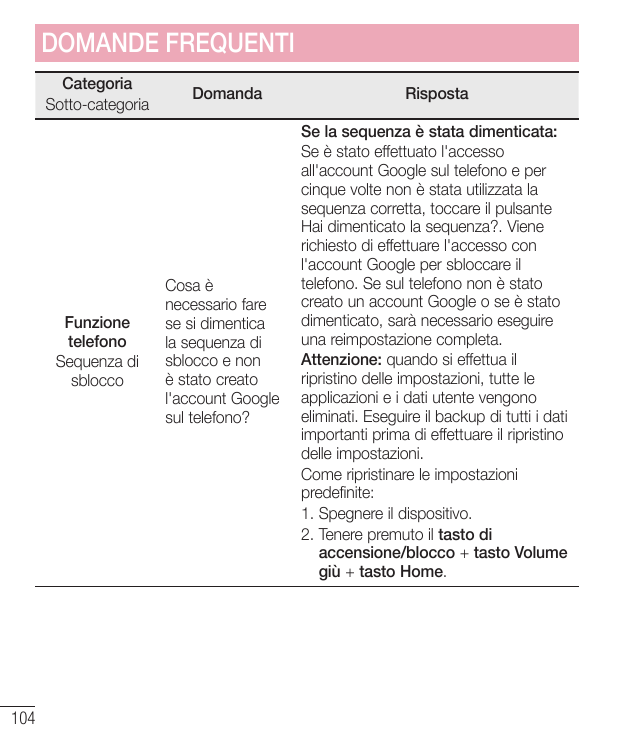 DOMANDE FREQUENTICategoriaSotto-categoriaFunzionetelefonoSequenza disblocco104DomandaRispostaCosa ènecessario farese si dimentic