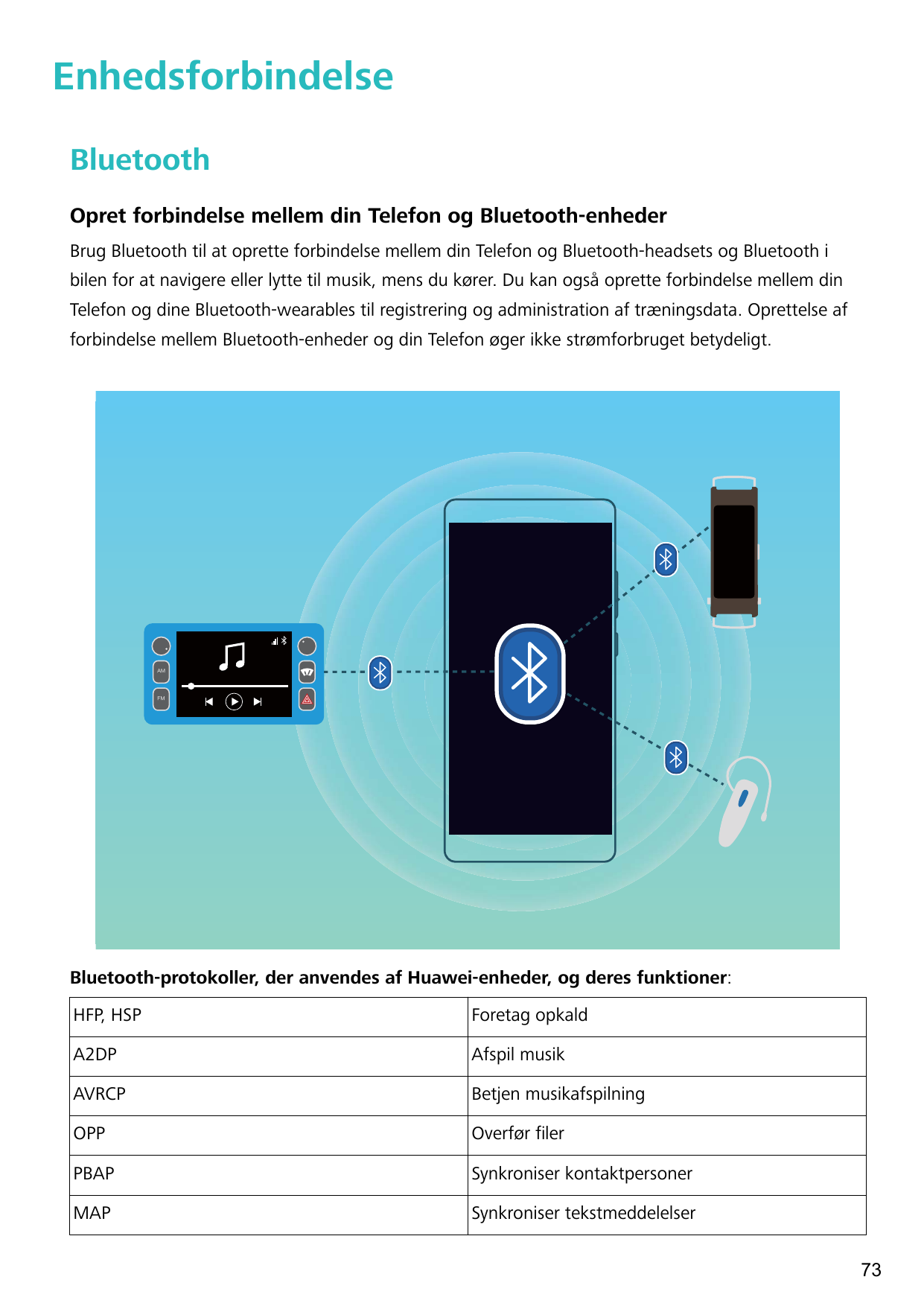 EnhedsforbindelseBluetoothOpret forbindelse mellem din Telefon og Bluetooth-enhederBrug Bluetooth til at oprette forbindelse mel