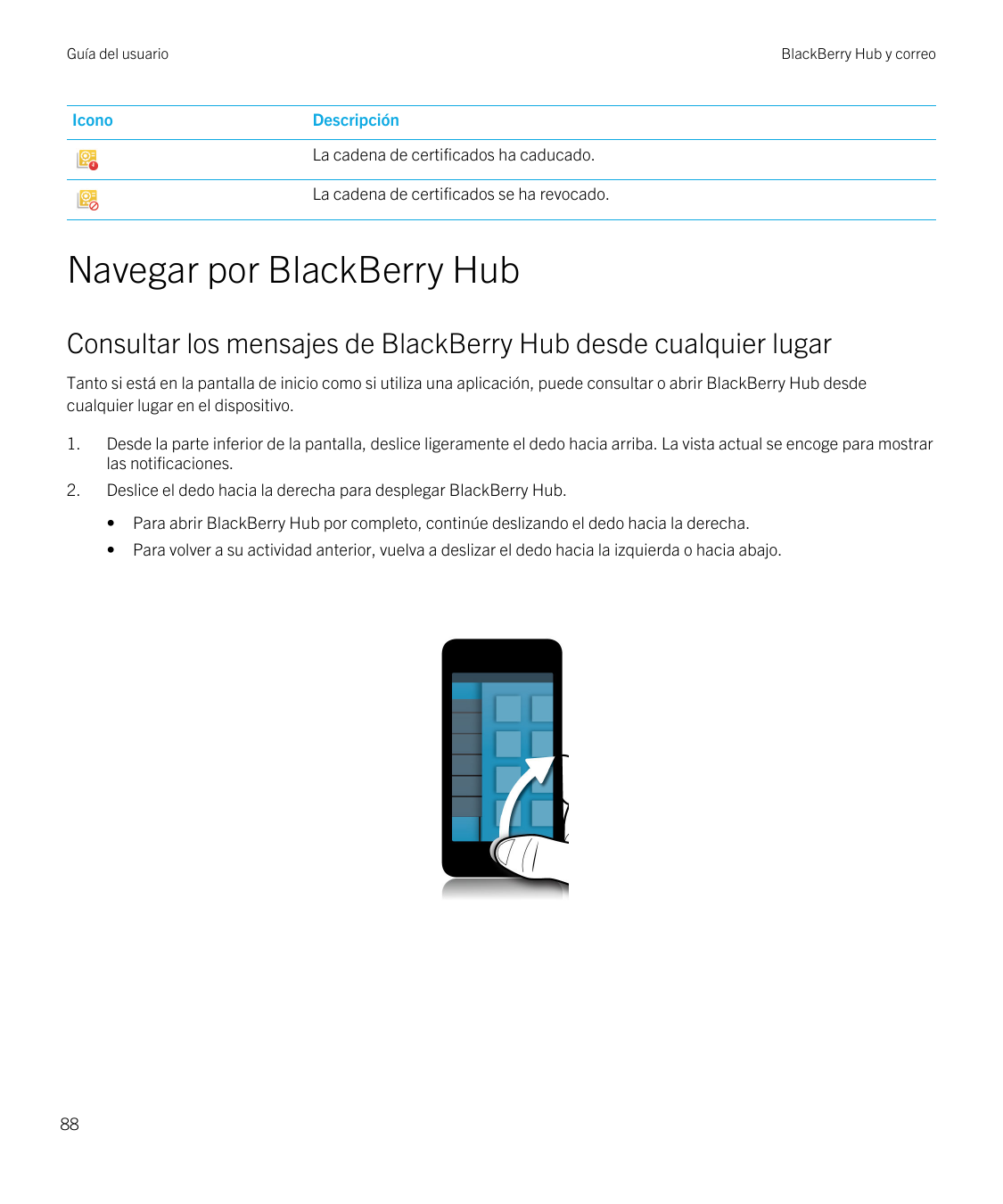 Guía del usuarioIconoBlackBerry Hub y correoDescripciónLa cadena de certificados ha caducado.La cadena de certificados se ha rev