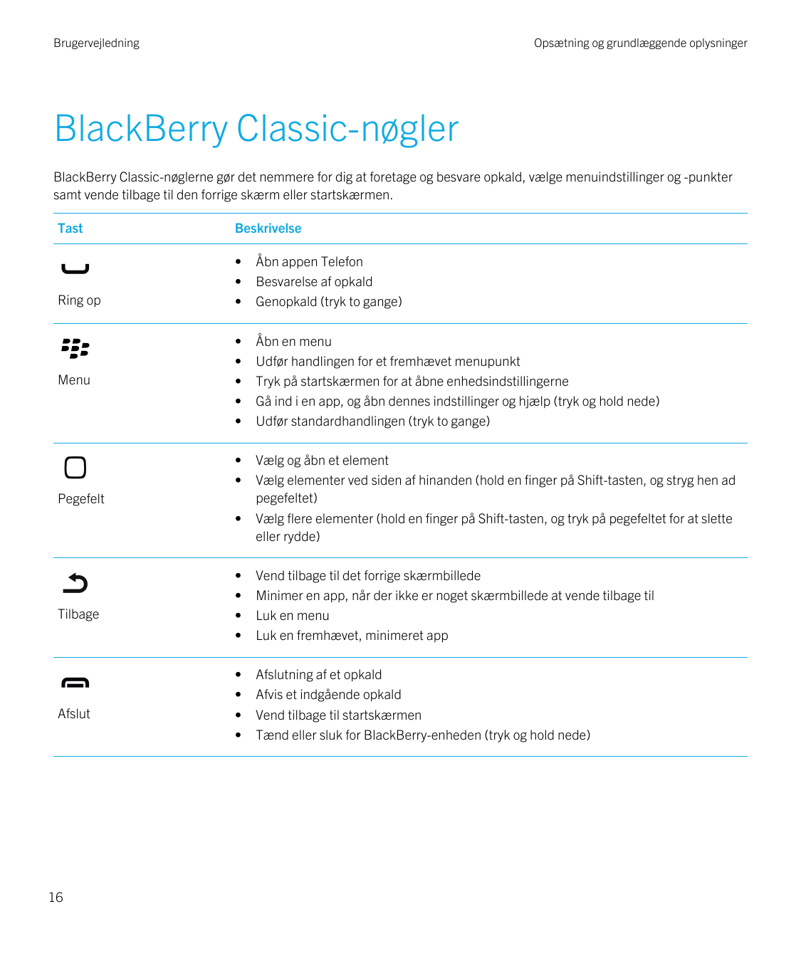 BrugervejledningOpsætning og grundlæggende oplysningerBlackBerry Classic-nøglerBlackBerry Classic-nøglerne gør det nemmere for d