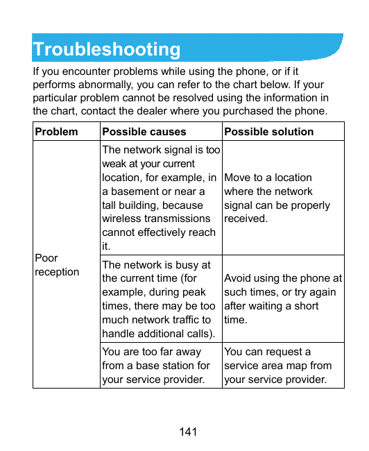 TroubleshootingIf you encounter problems while using the phone, or if itperforms abnormally, you can refer to the chart below. I