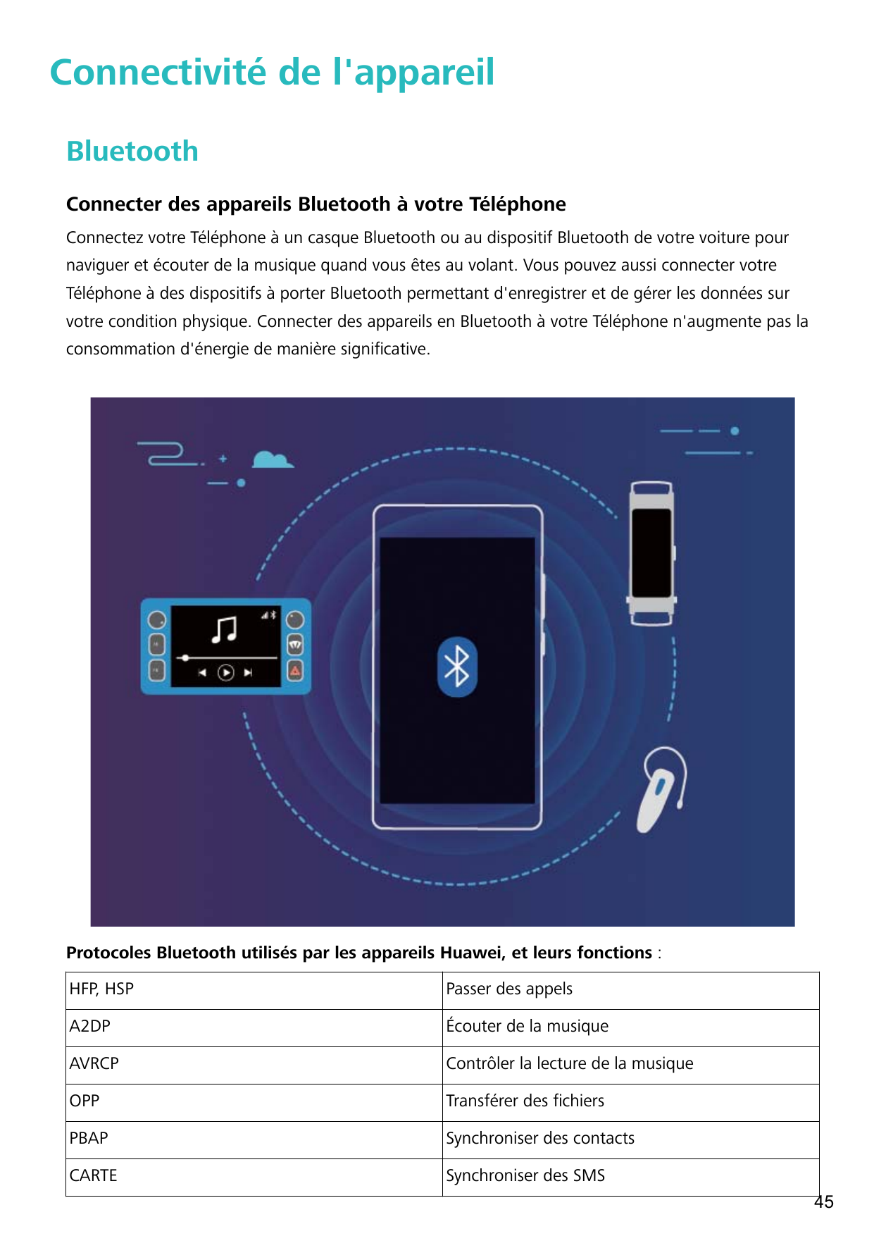 Connectivité de l'appareilBluetoothConnecter des appareils Bluetooth à votre TéléphoneConnectez votre Téléphone à un casque Blue