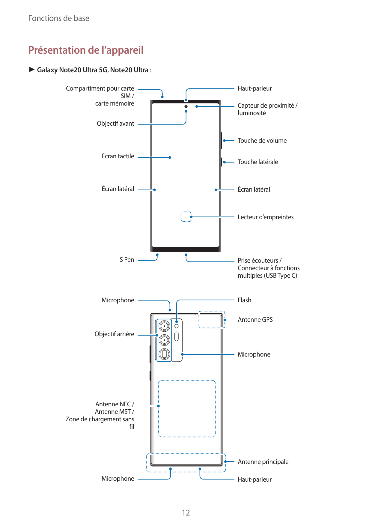 Fonctions de basePrésentation de l’appareil► Galaxy Note20 Ultra 5G, Note20 Ultra :Compartiment pour carteSIM /carte mémoireHaut