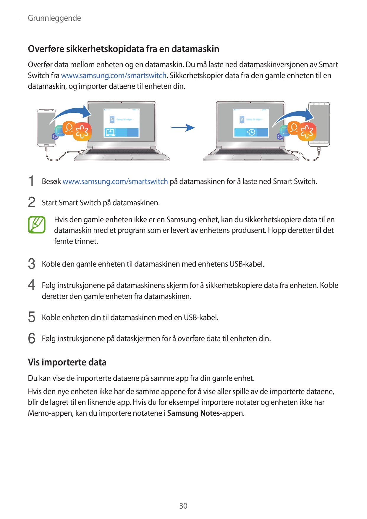 GrunnleggendeOverføre sikkerhetskopidata fra en datamaskinOverfør data mellom enheten og en datamaskin. Du må laste ned datamask