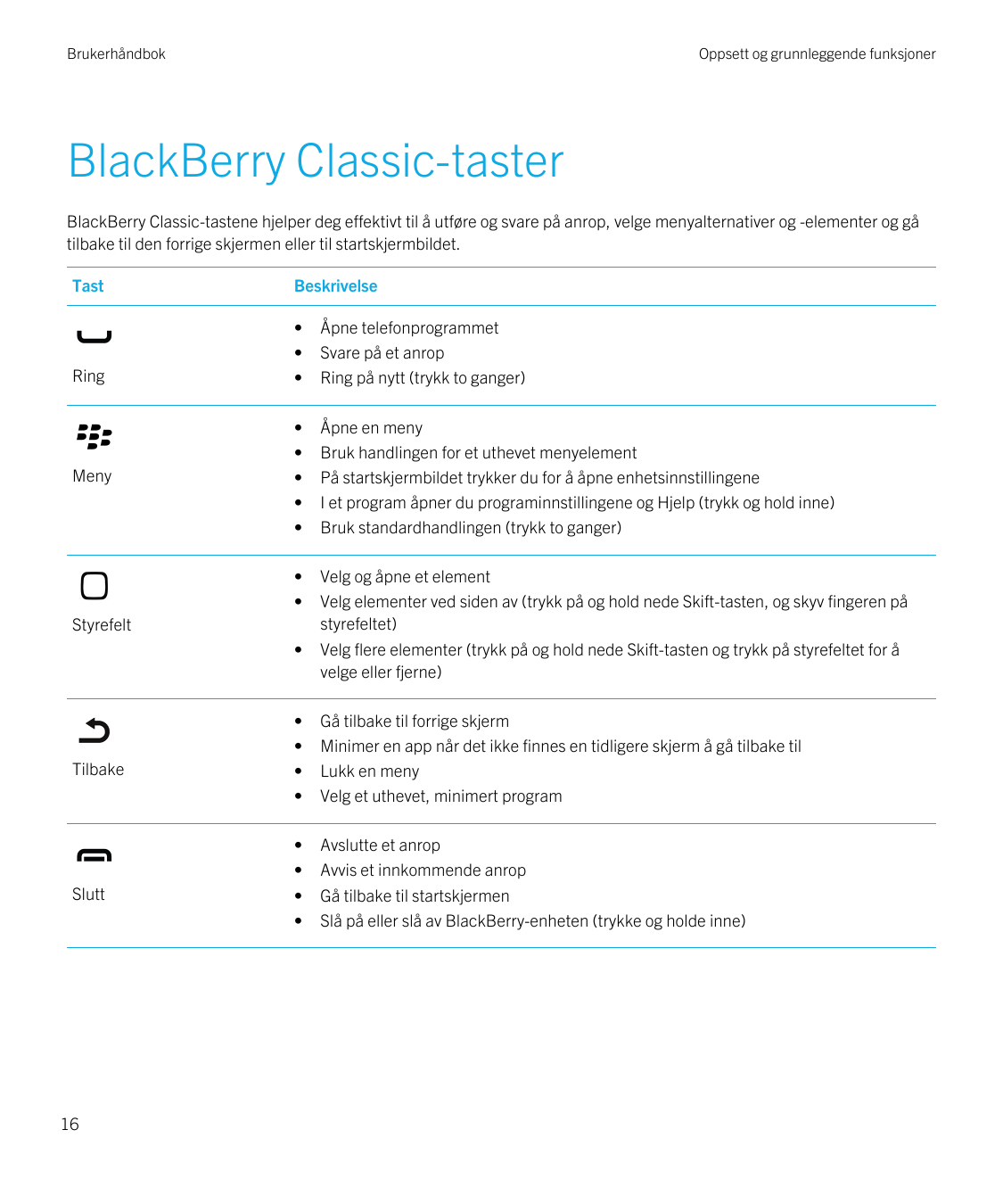 BrukerhåndbokOppsett og grunnleggende funksjonerBlackBerry Classic-tasterBlackBerry Classic-tastene hjelper deg effektivt til å 