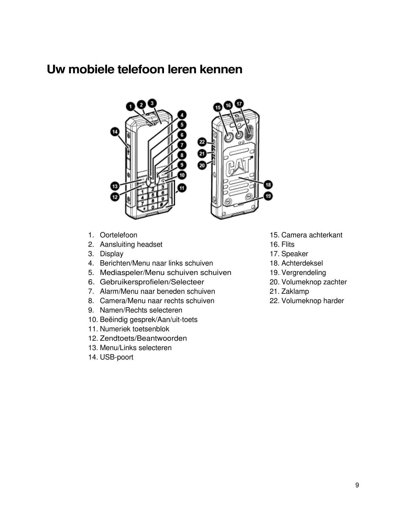 Uw mobiele telefoon leren kennen1. OortelefoonOortelefoonheadset2. Aansluiting3. Display4. Berichten/Menu naar links schuiven5. 