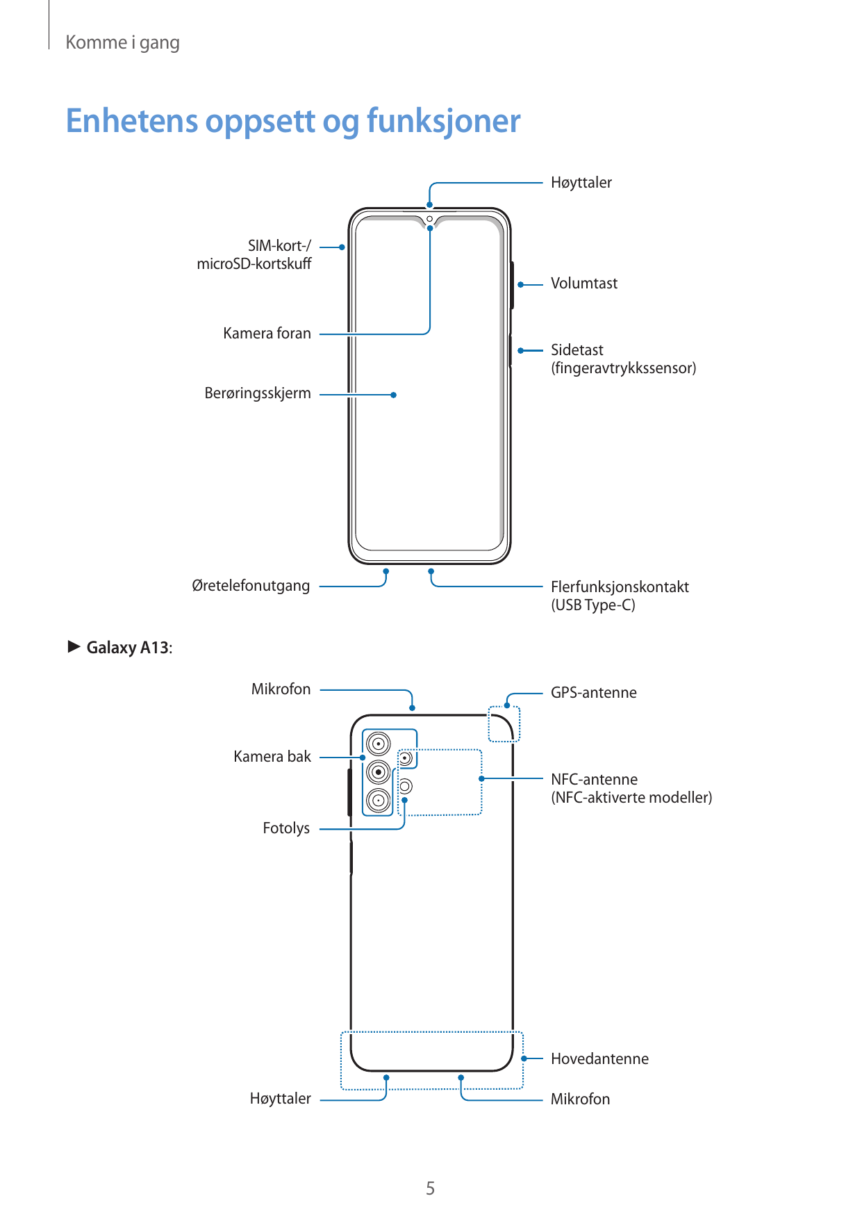 Komme i gangEnhetens oppsett og funksjonerHøyttalerSIM-kort-/microSD-kortskuffVolumtastKamera foranSidetast(fingeravtrykkssensor