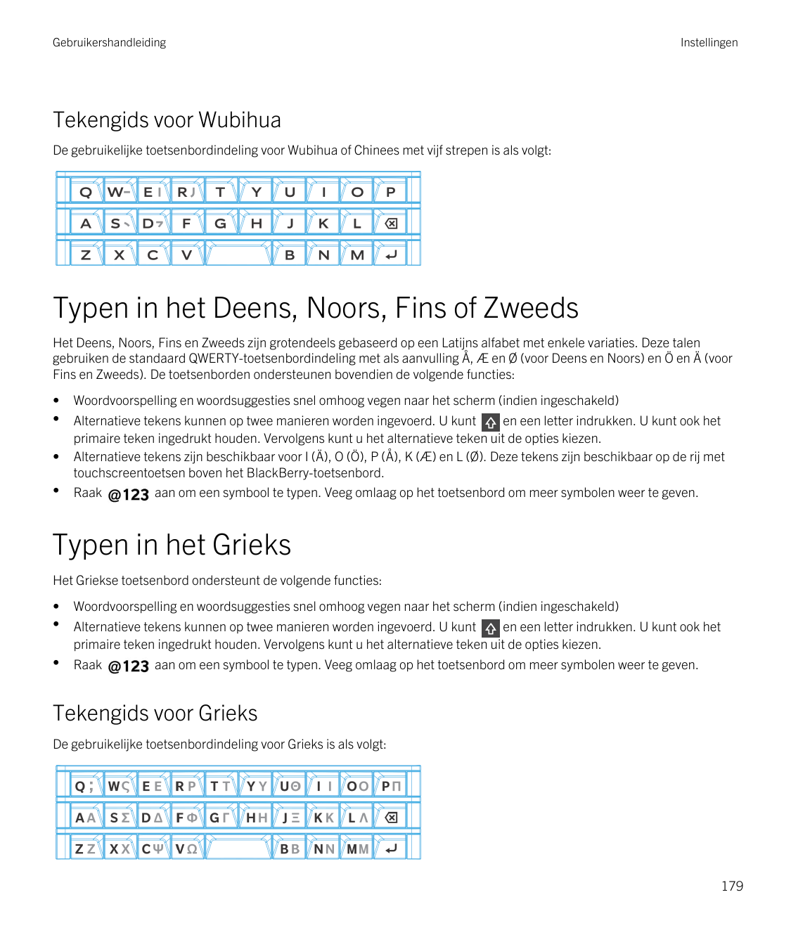 GebruikershandleidingInstellingenTekengids voor WubihuaDe gebruikelijke toetsenbordindeling voor Wubihua of Chinees met vijf str
