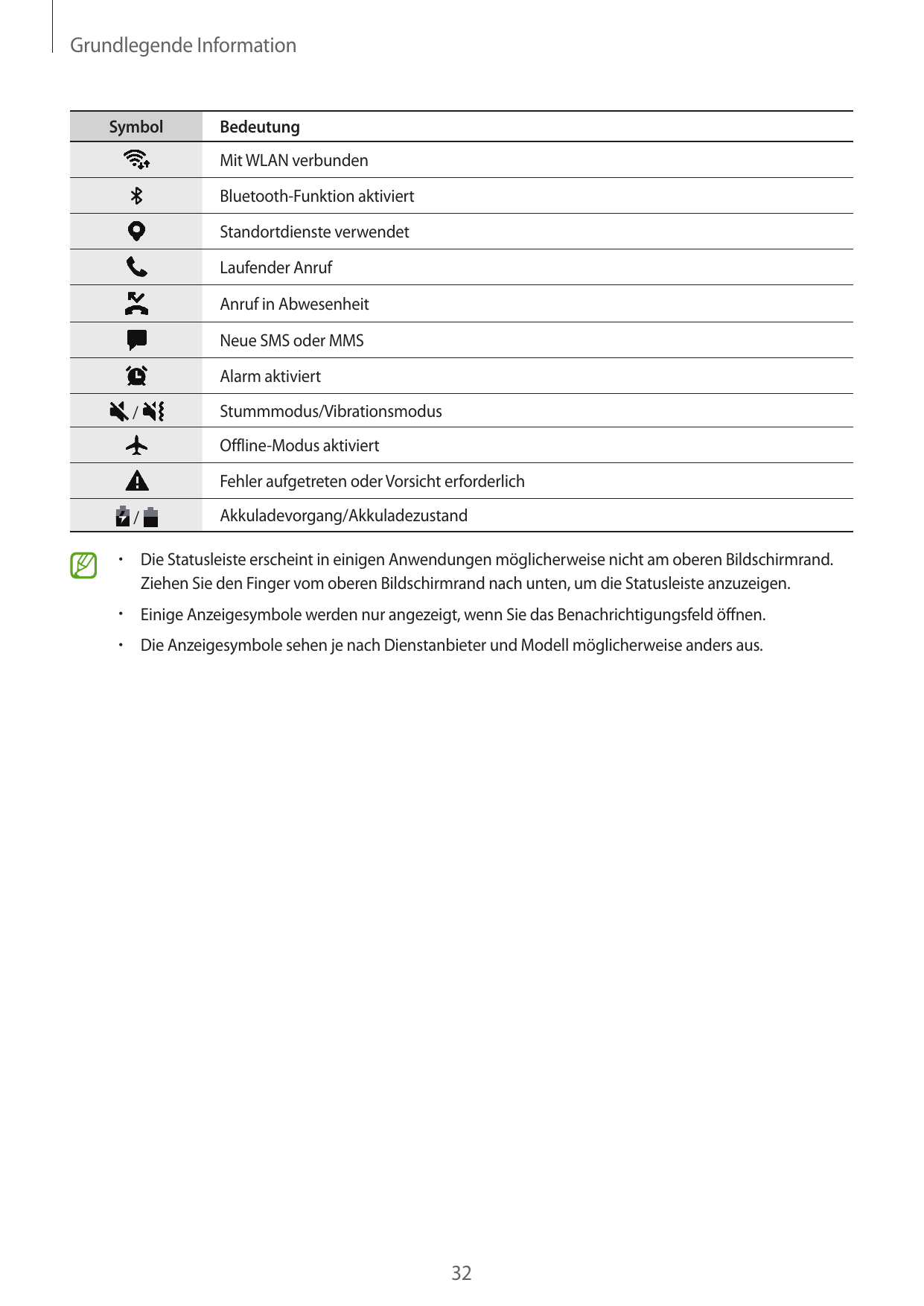 Grundlegende InformationSymbolBedeutungMit WLAN verbundenBluetooth-Funktion aktiviertStandortdienste verwendetLaufender AnrufAnr