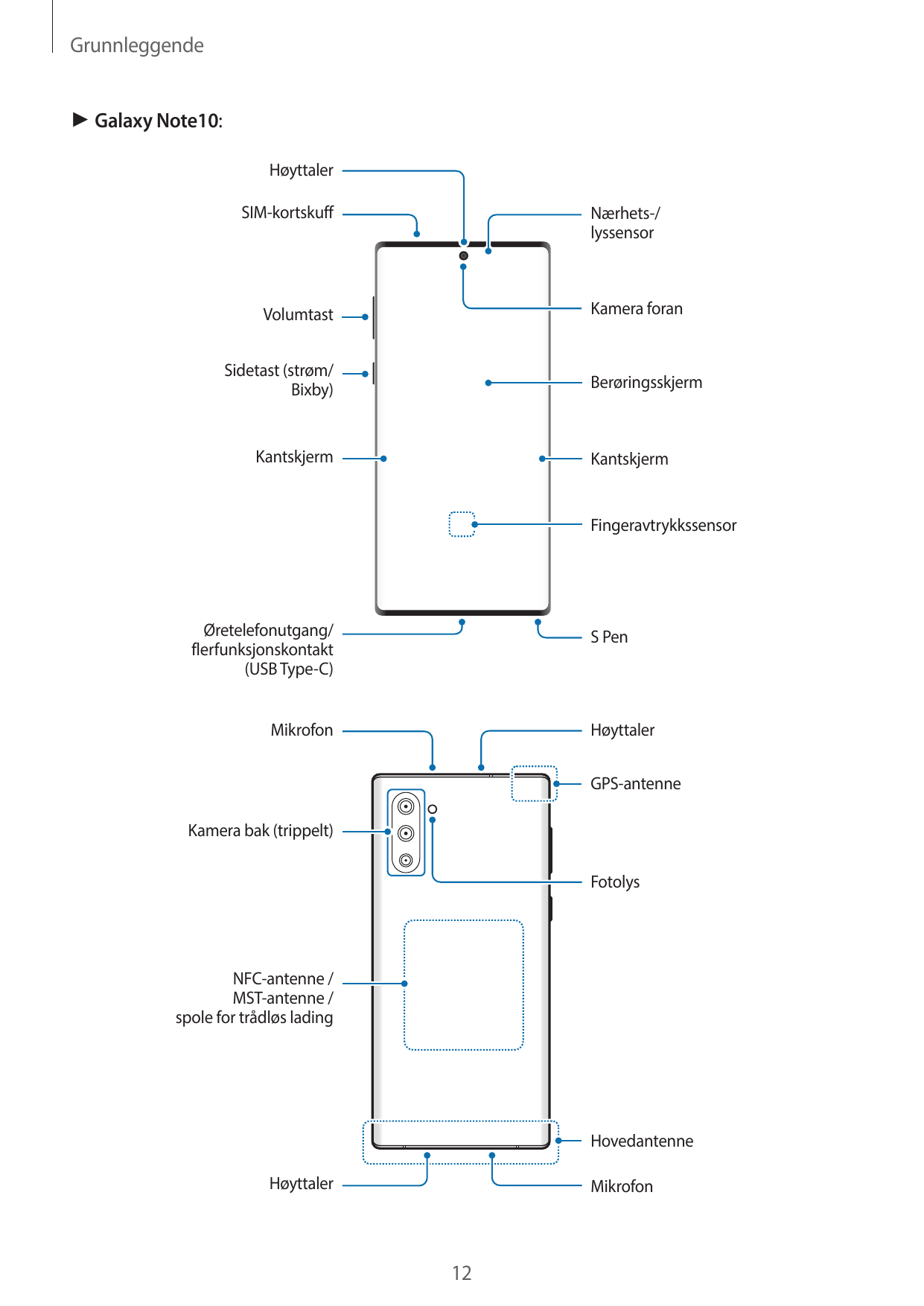 Grunnleggende► Galaxy Note10:HøyttalerSIM-kortskuffNærhets-/lyssensorKamera foranVolumtastSidetast (strøm/Bixby)BerøringsskjermK