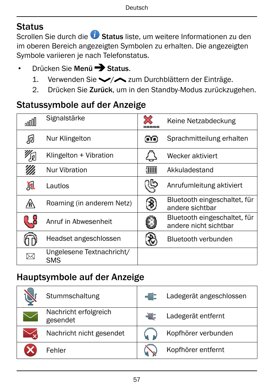 DeutschStatusScrollen Sie durch dieStatus liste, um weitere Informationen zu denim oberen Bereich angezeigten Symbolen zu erhalt
